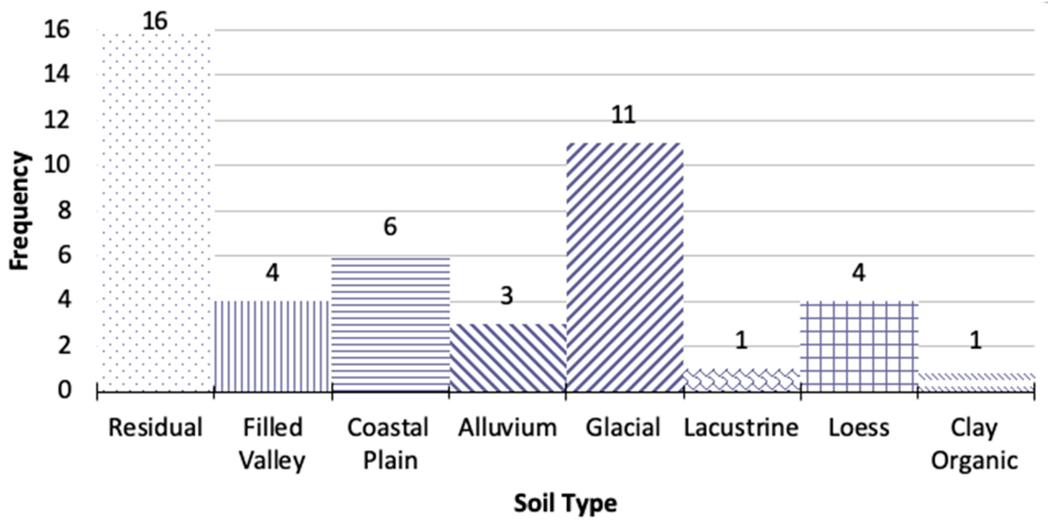 Sustainability 16 09071 g004