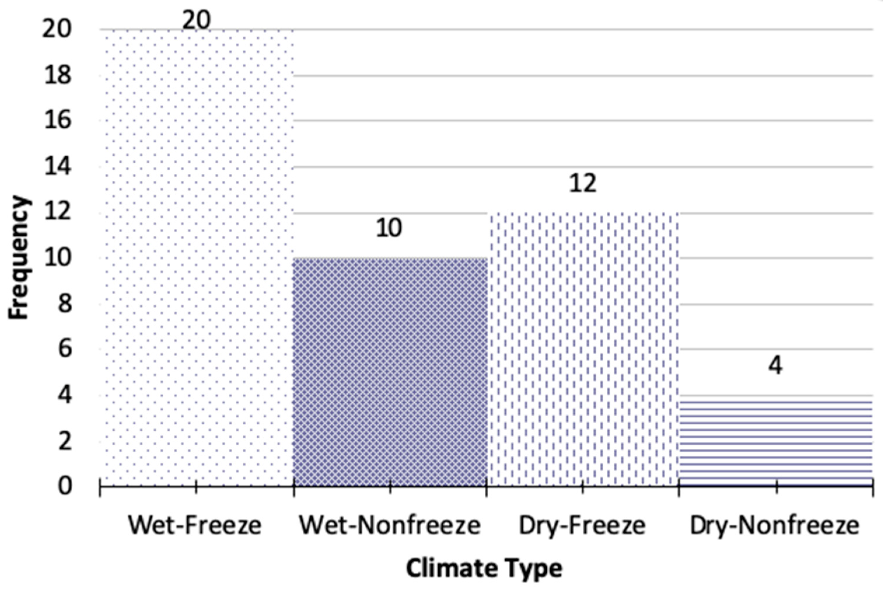 Sustainability 16 09071 g005