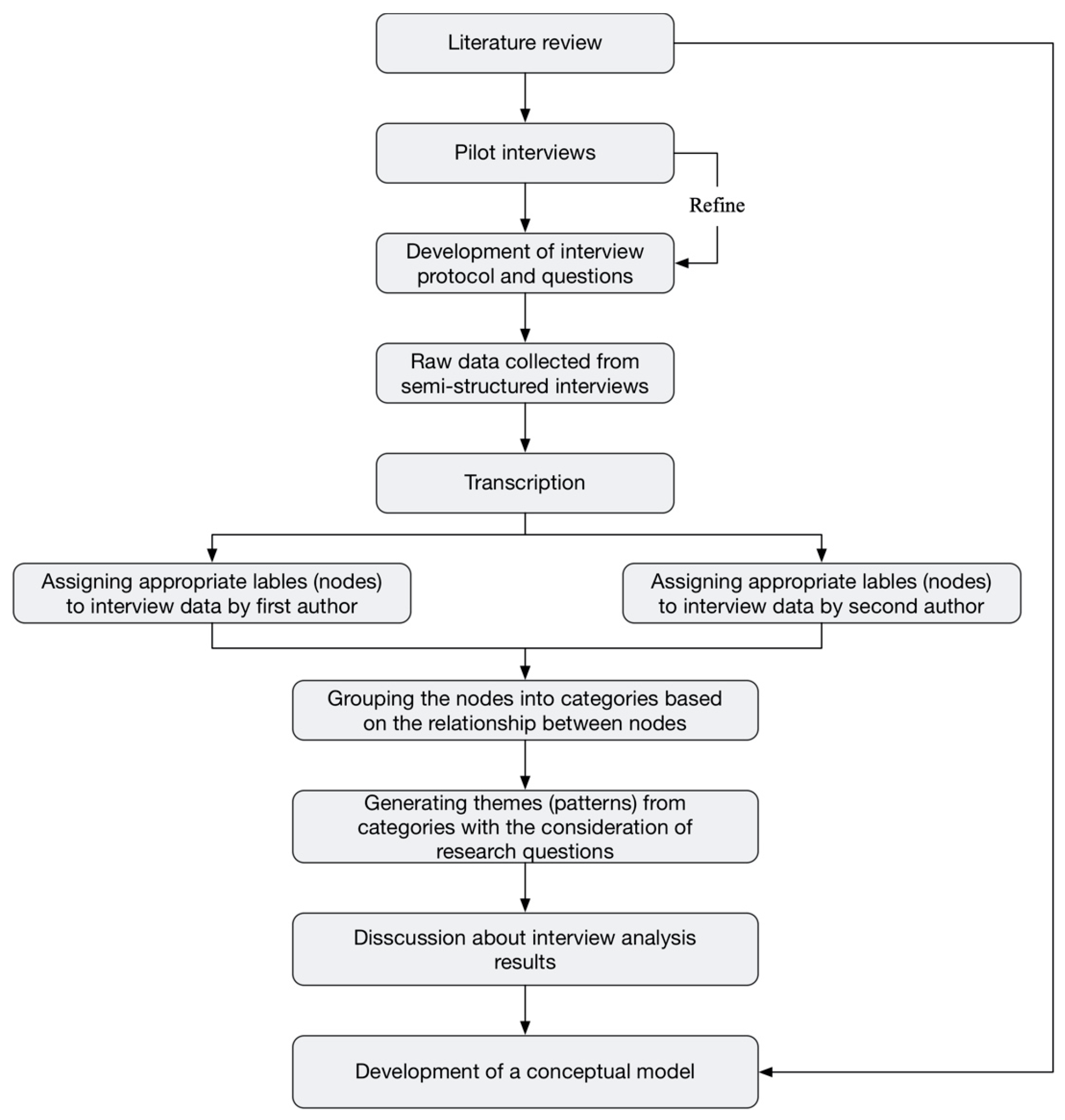 Sustainability 16 09074 g001