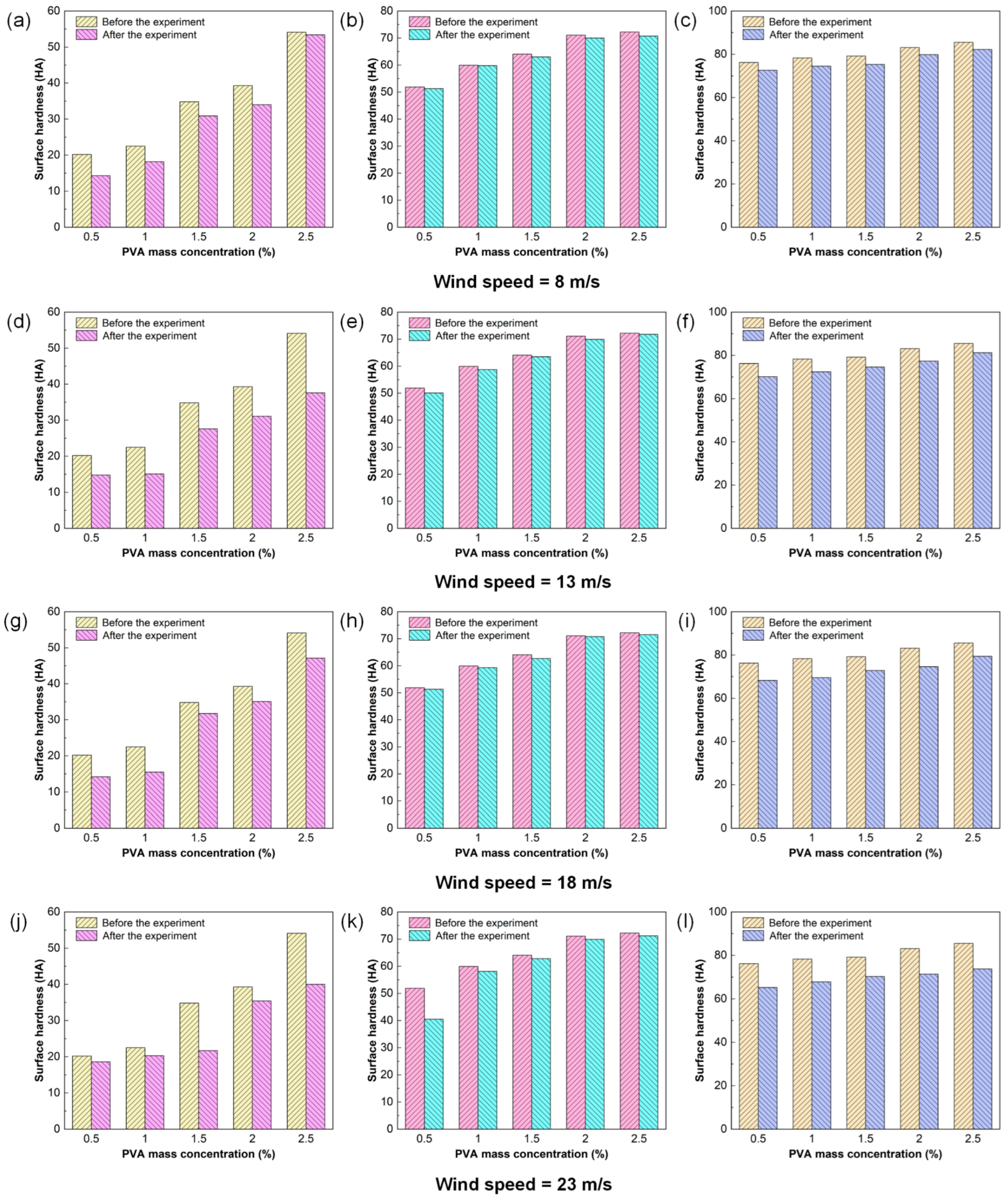 Sustainability 16 09076 g009