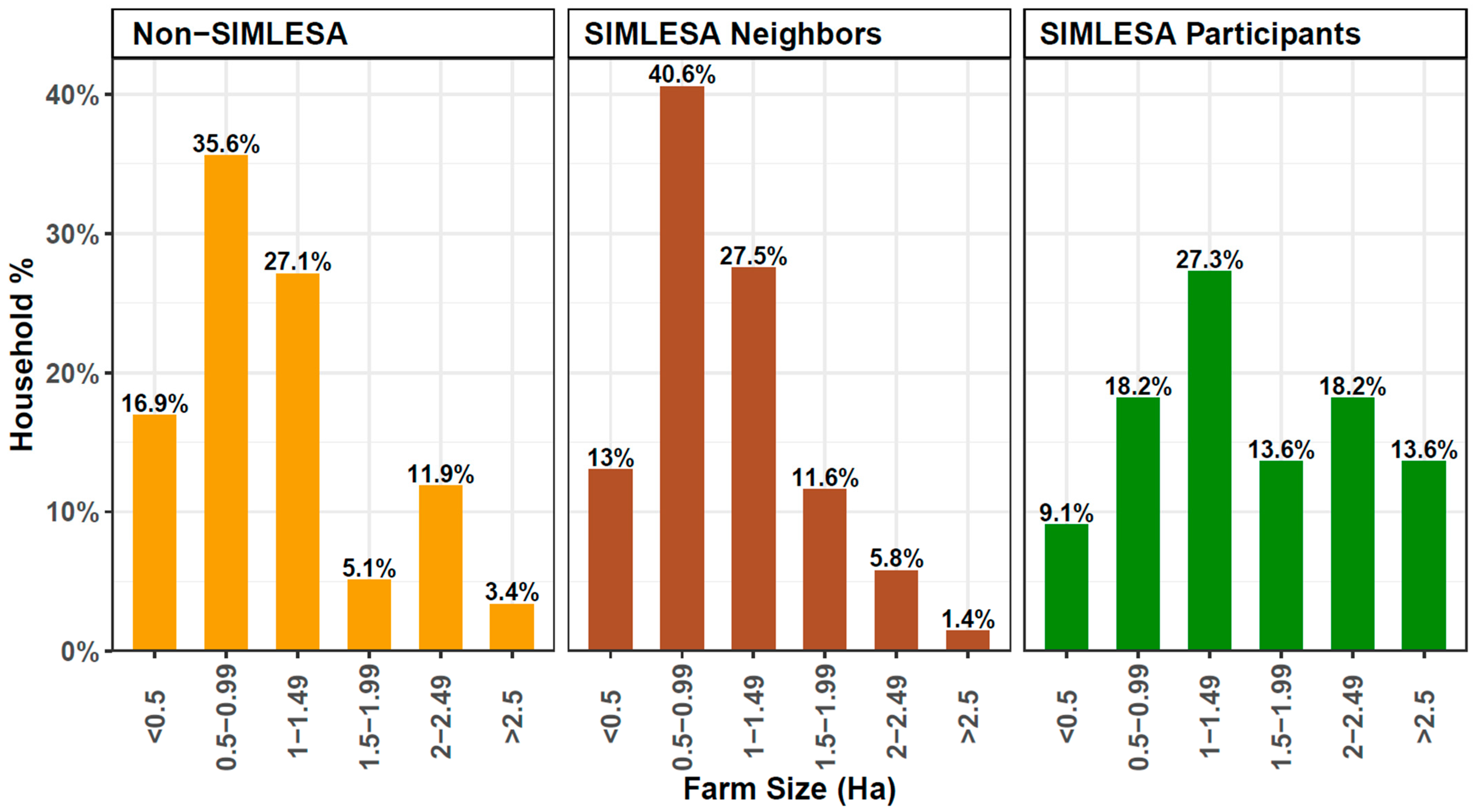 Sustainability 16 09078 g003