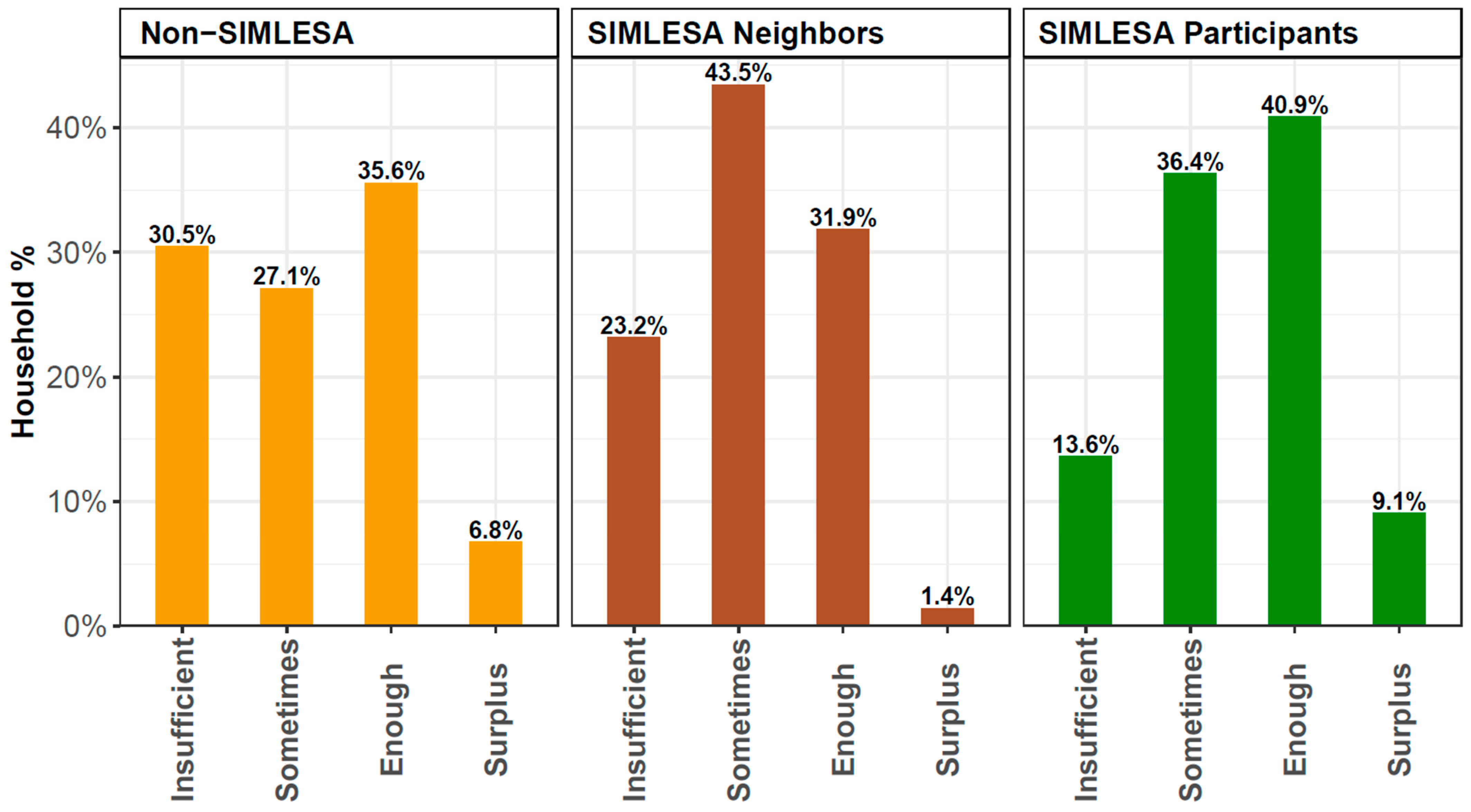 Sustainability 16 09078 g004