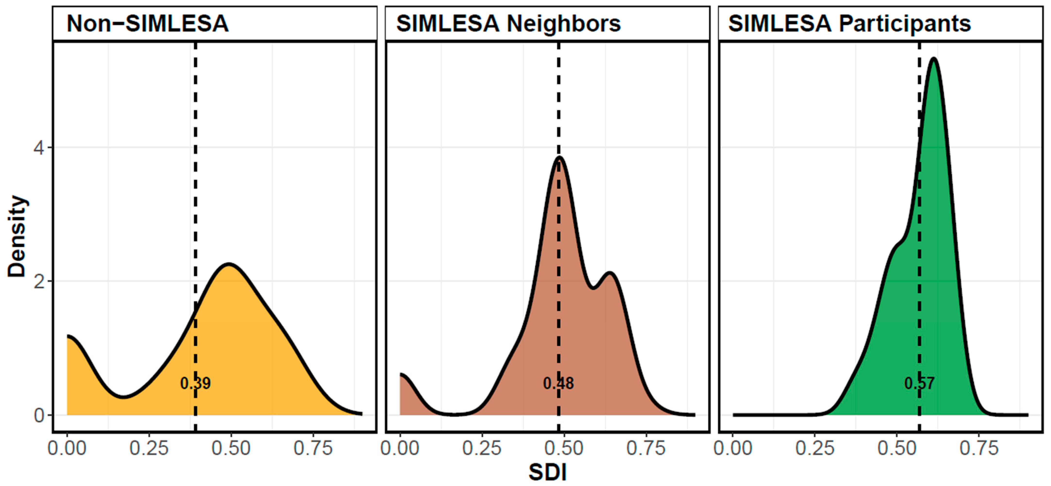 Sustainability 16 09078 g007