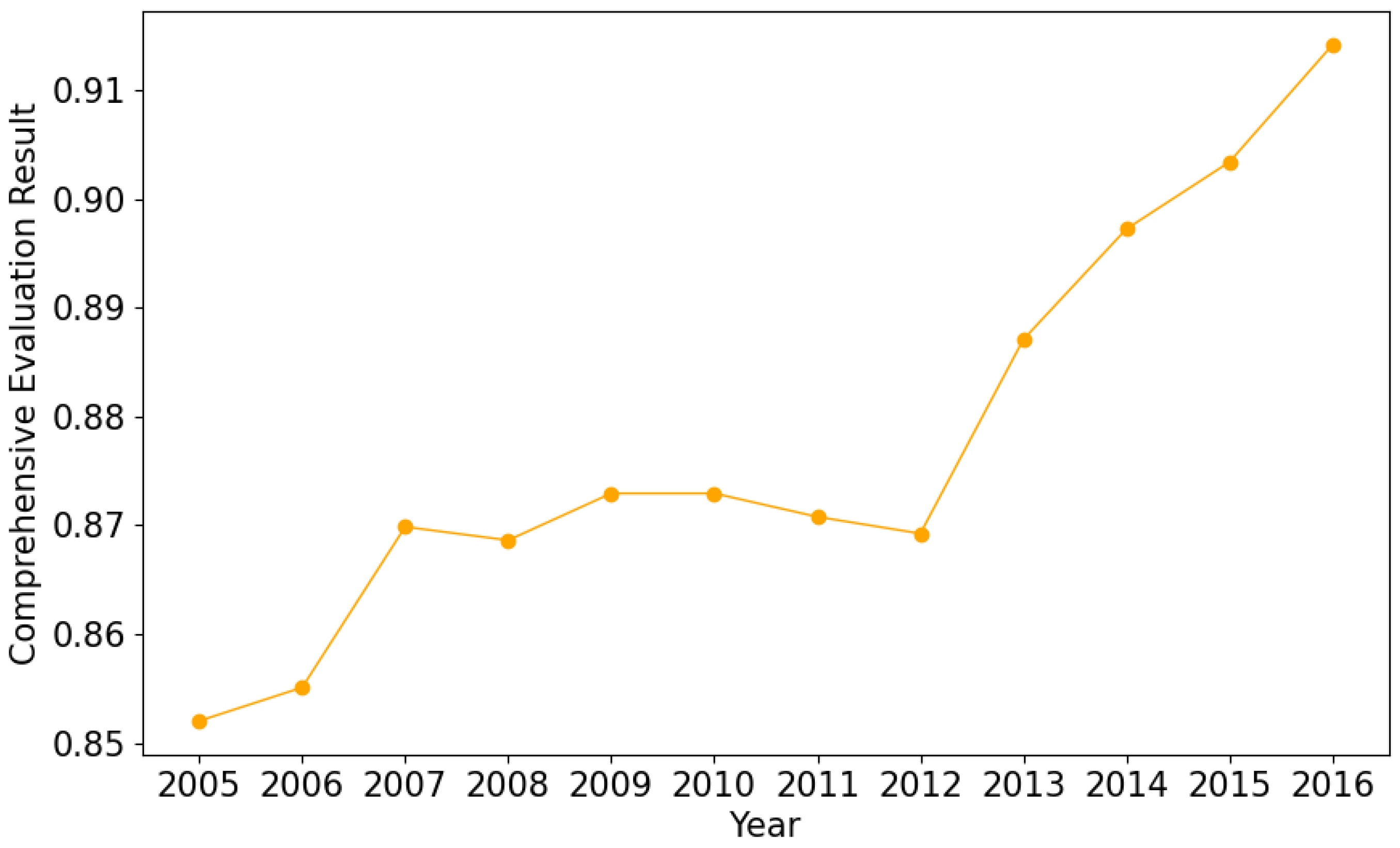 Sustainability 16 09079 g003
