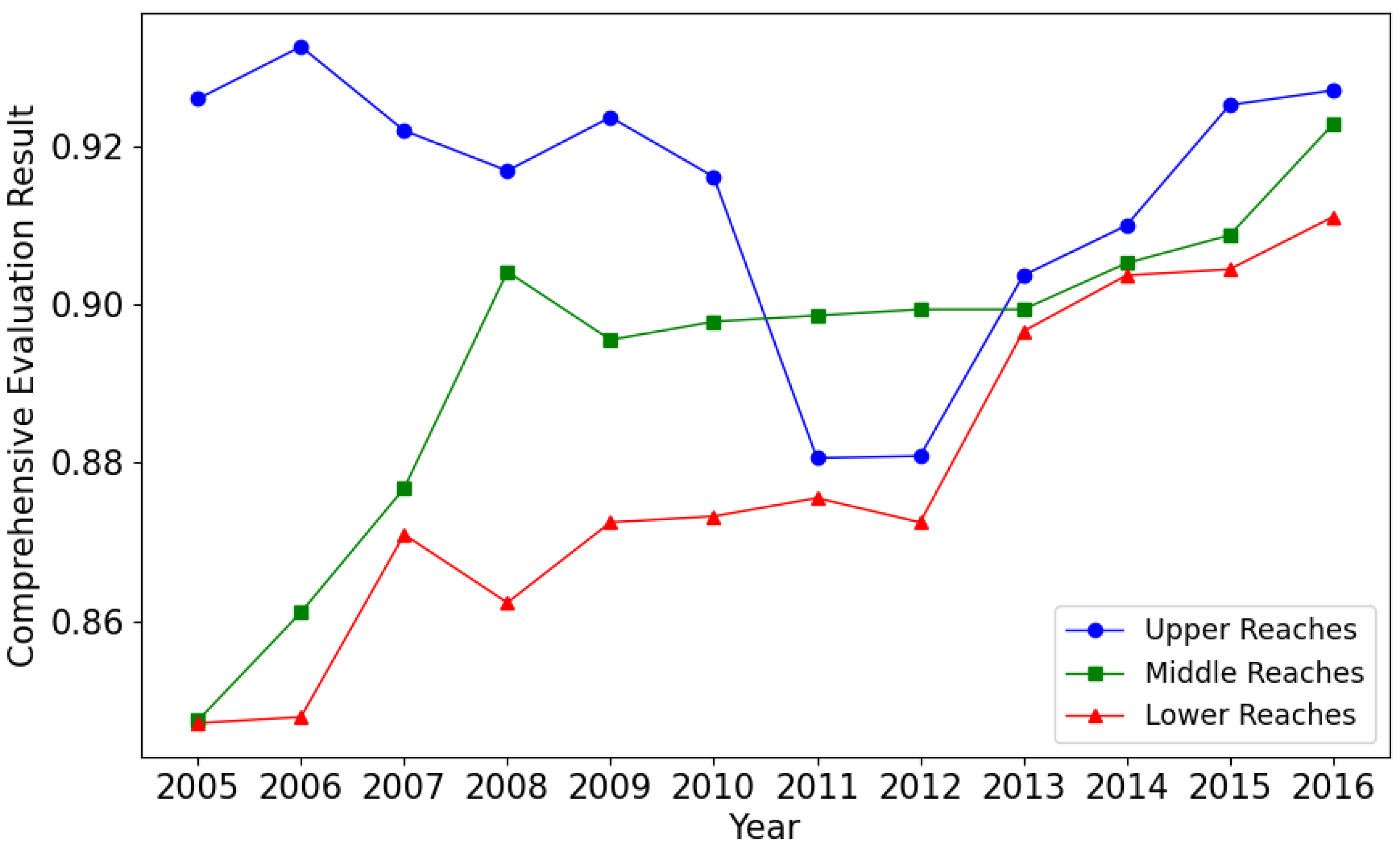 Sustainability 16 09079 g004