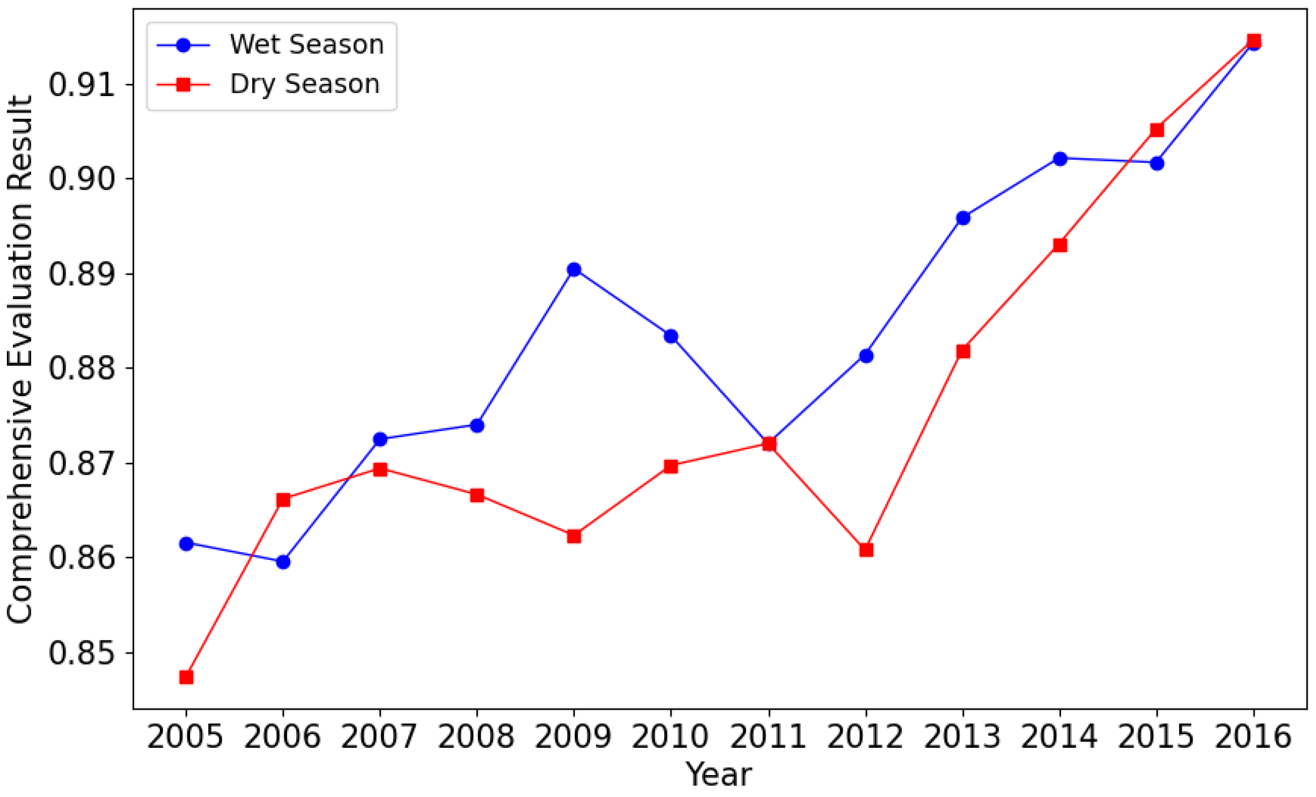 Sustainability 16 09079 g005