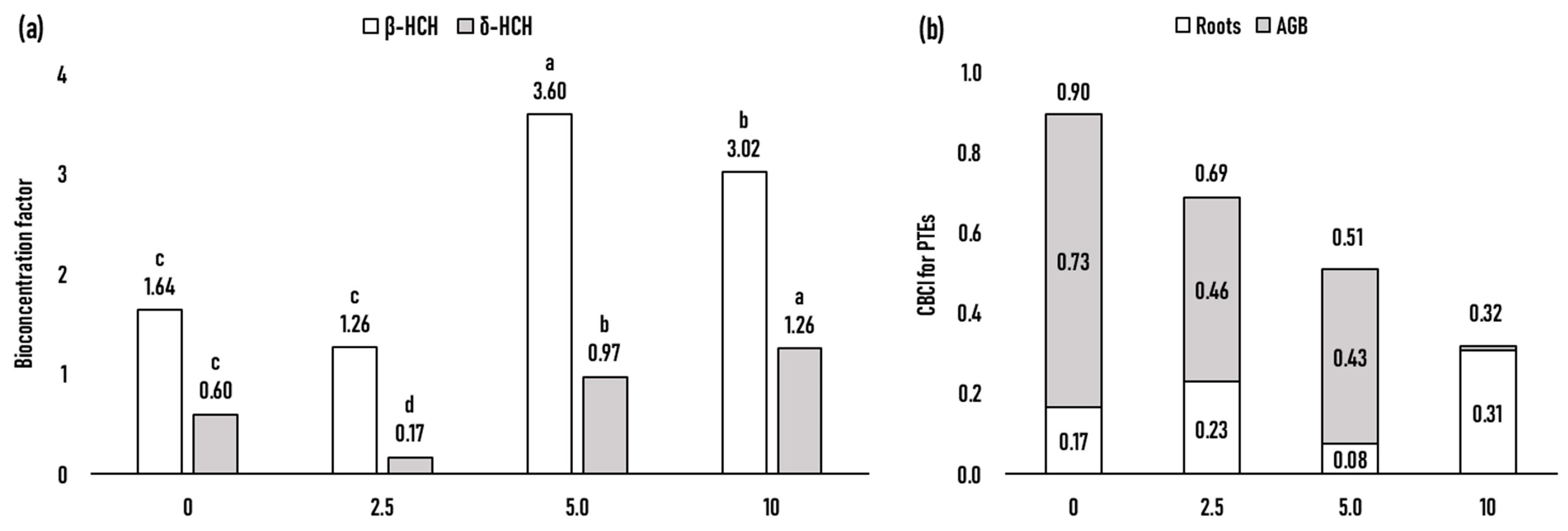 Sustainability 16 09080 g004