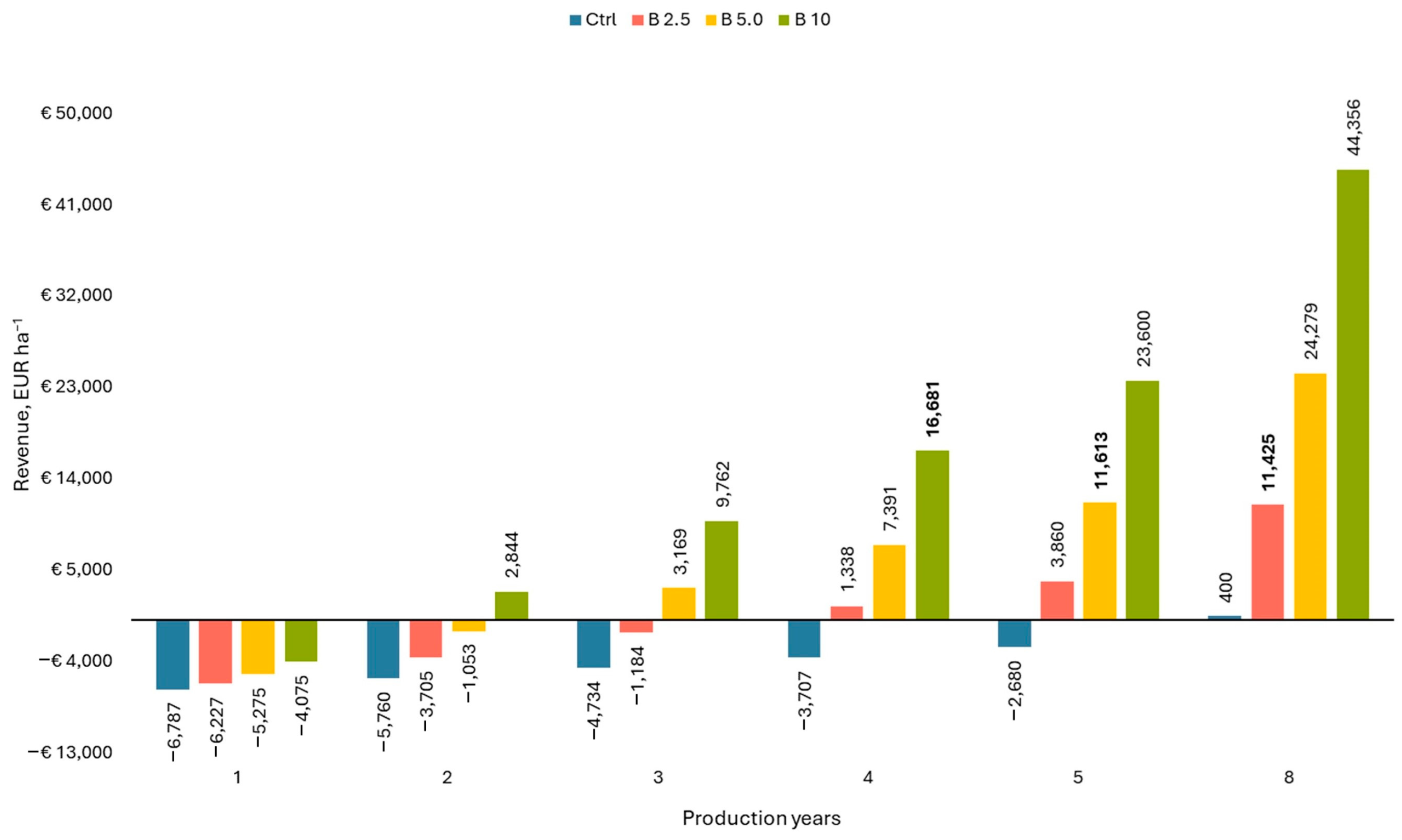 Sustainability 16 09080 g007