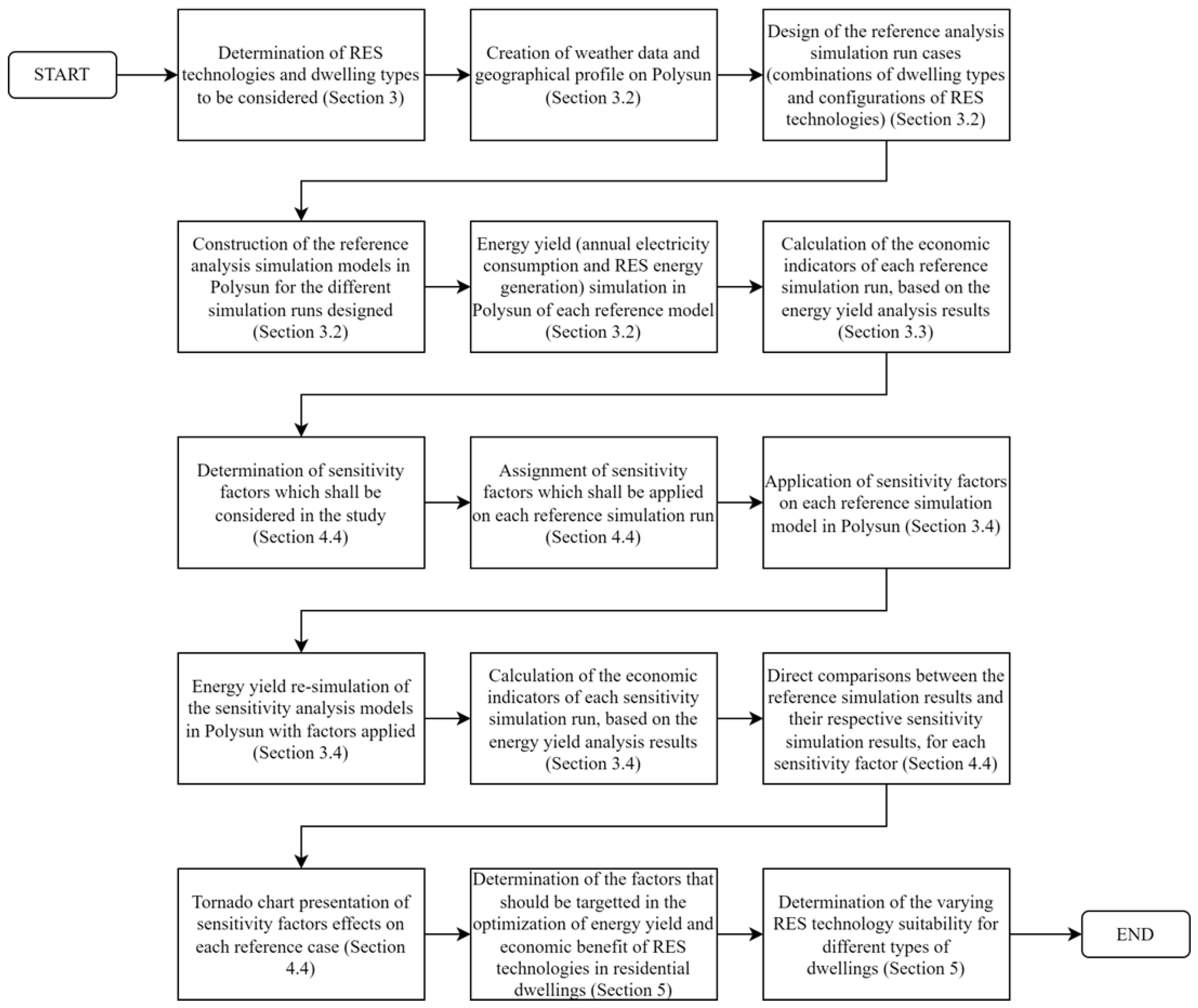 Sustainability 16 09082 g001