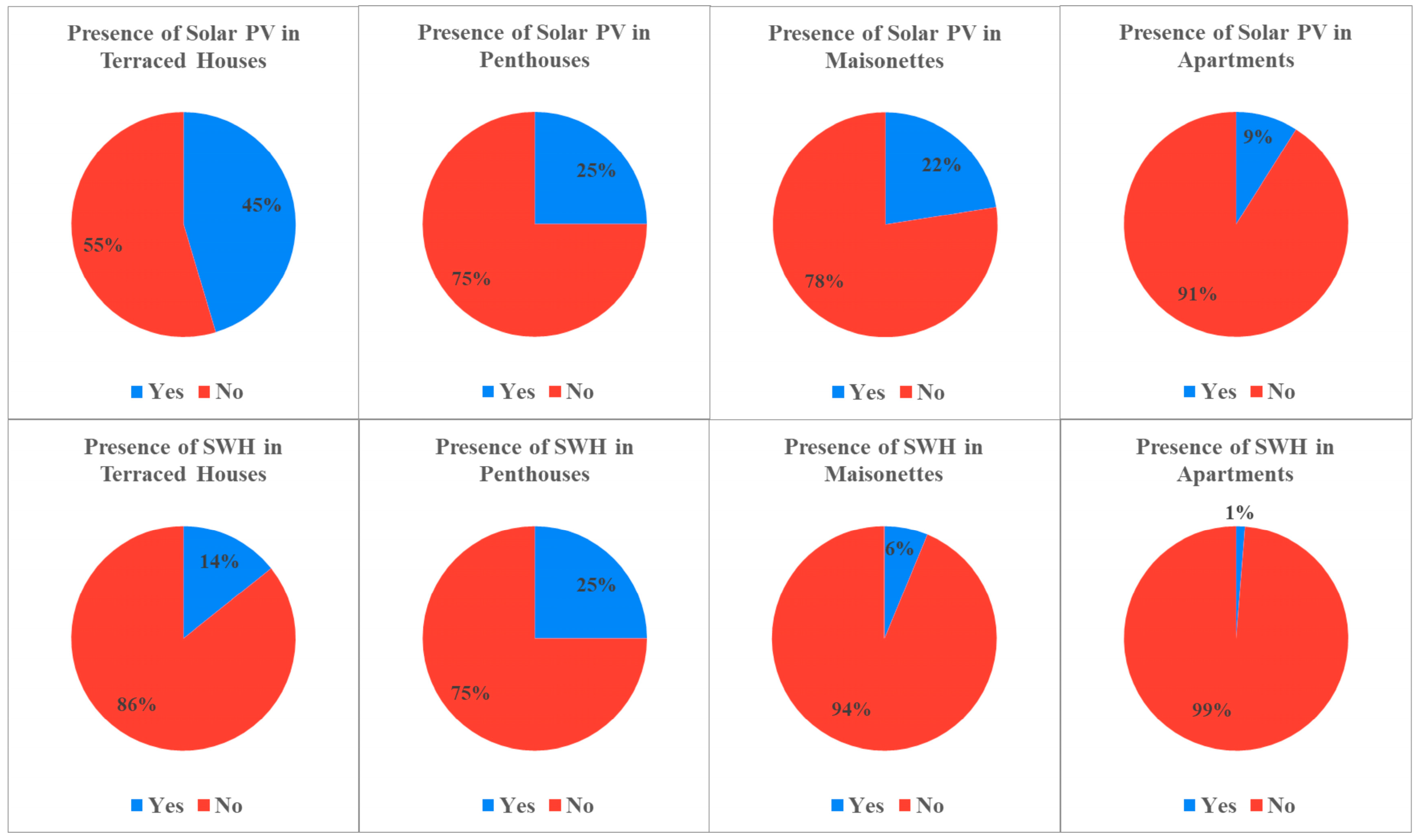 Sustainability 16 09082 g005