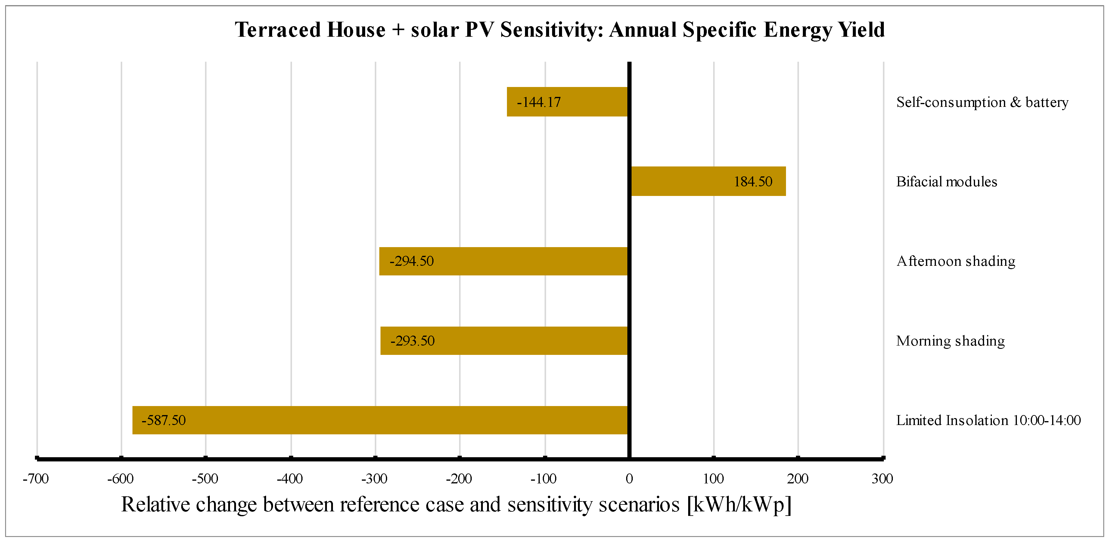 Sustainability 16 09082 g008