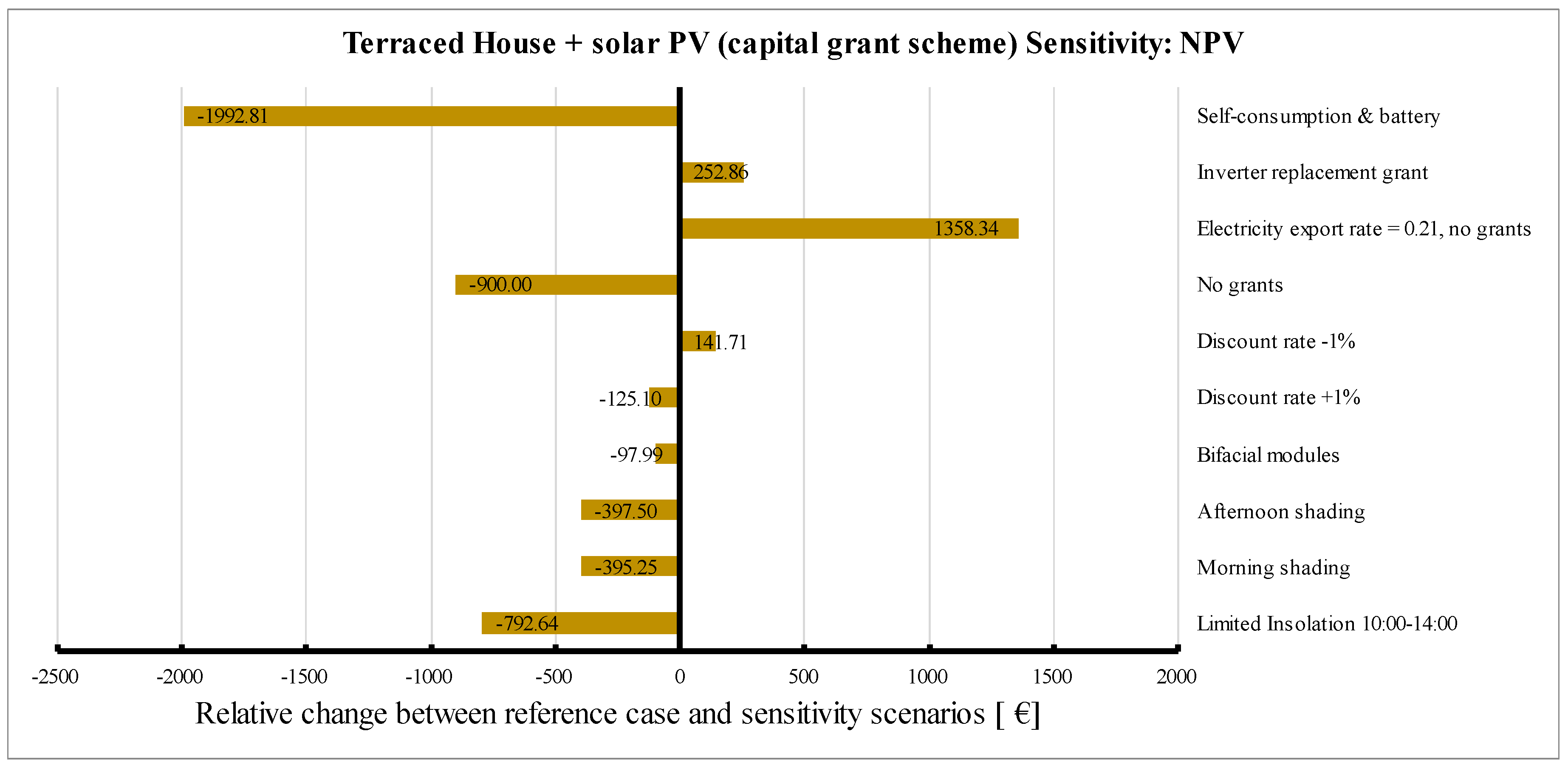Sustainability 16 09082 g009