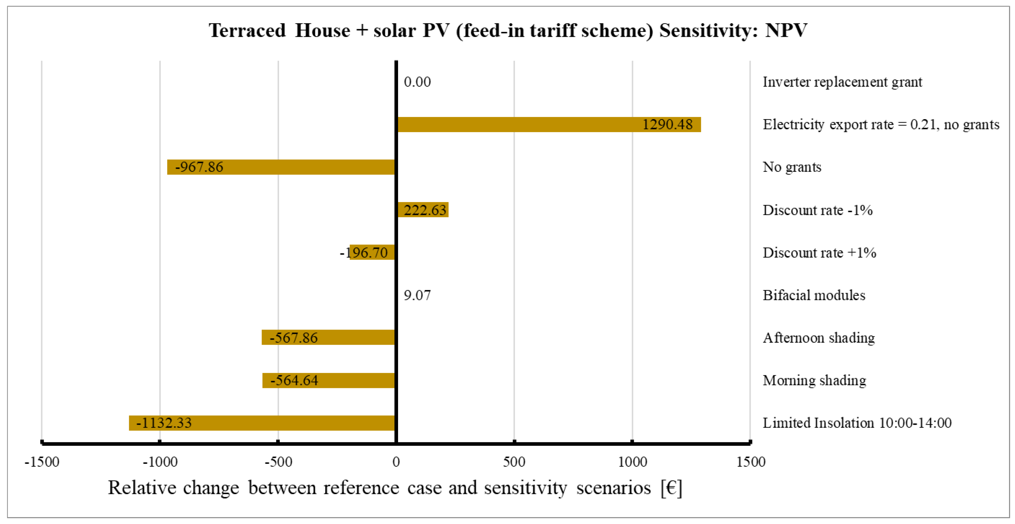 Sustainability 16 09082 g010