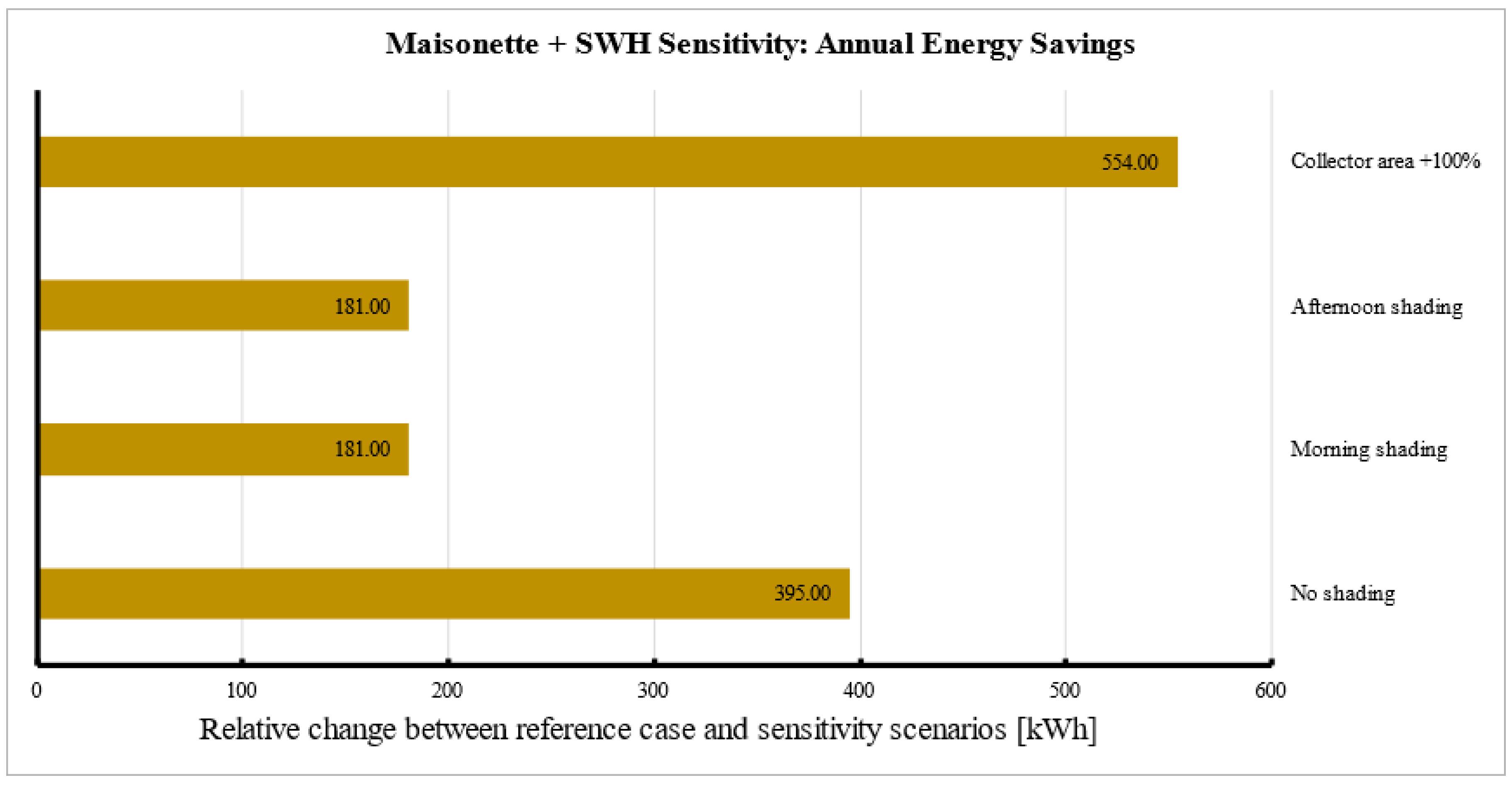 Sustainability 16 09082 g011