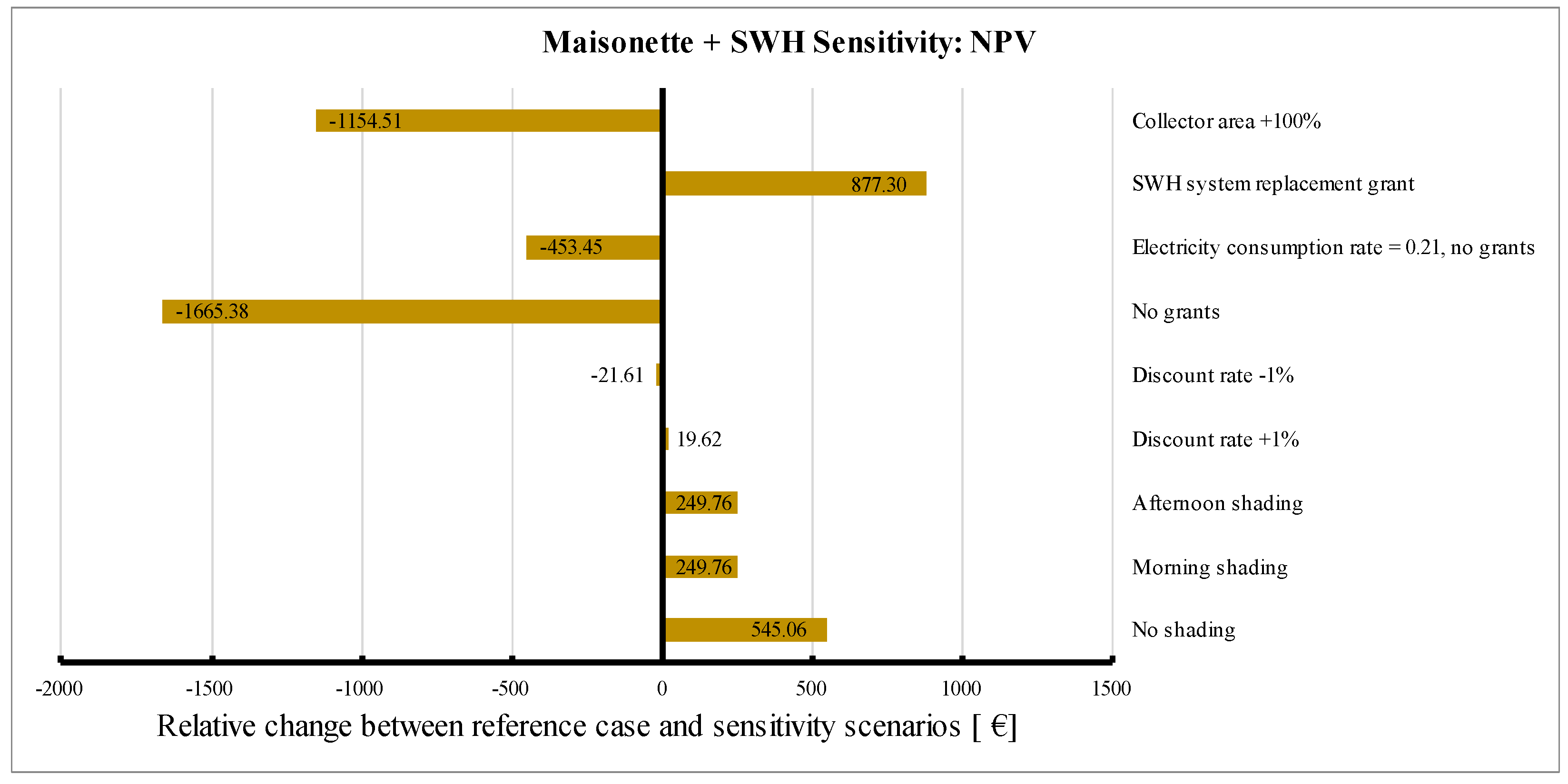 Sustainability 16 09082 g012