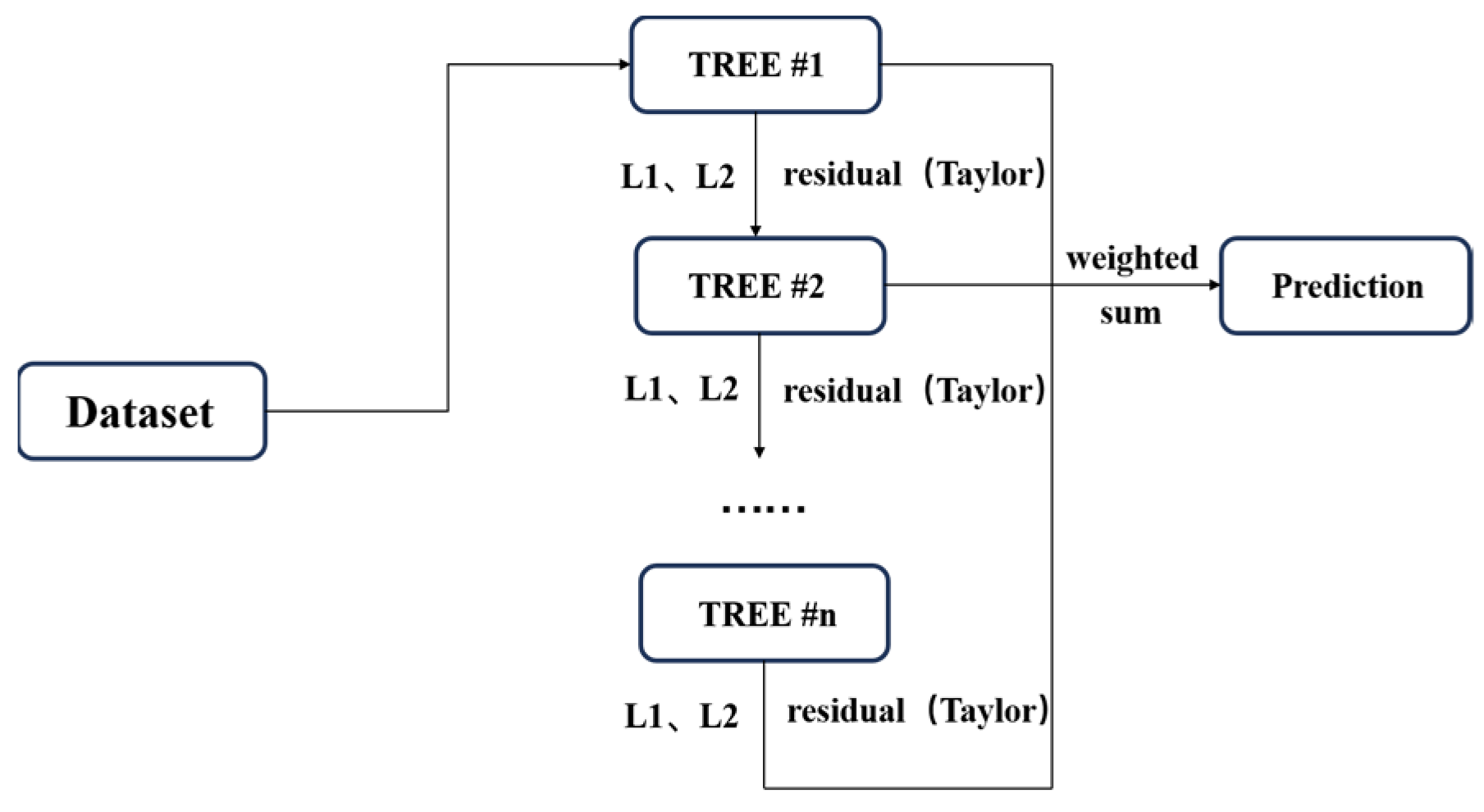Sustainability 16 09085 g003