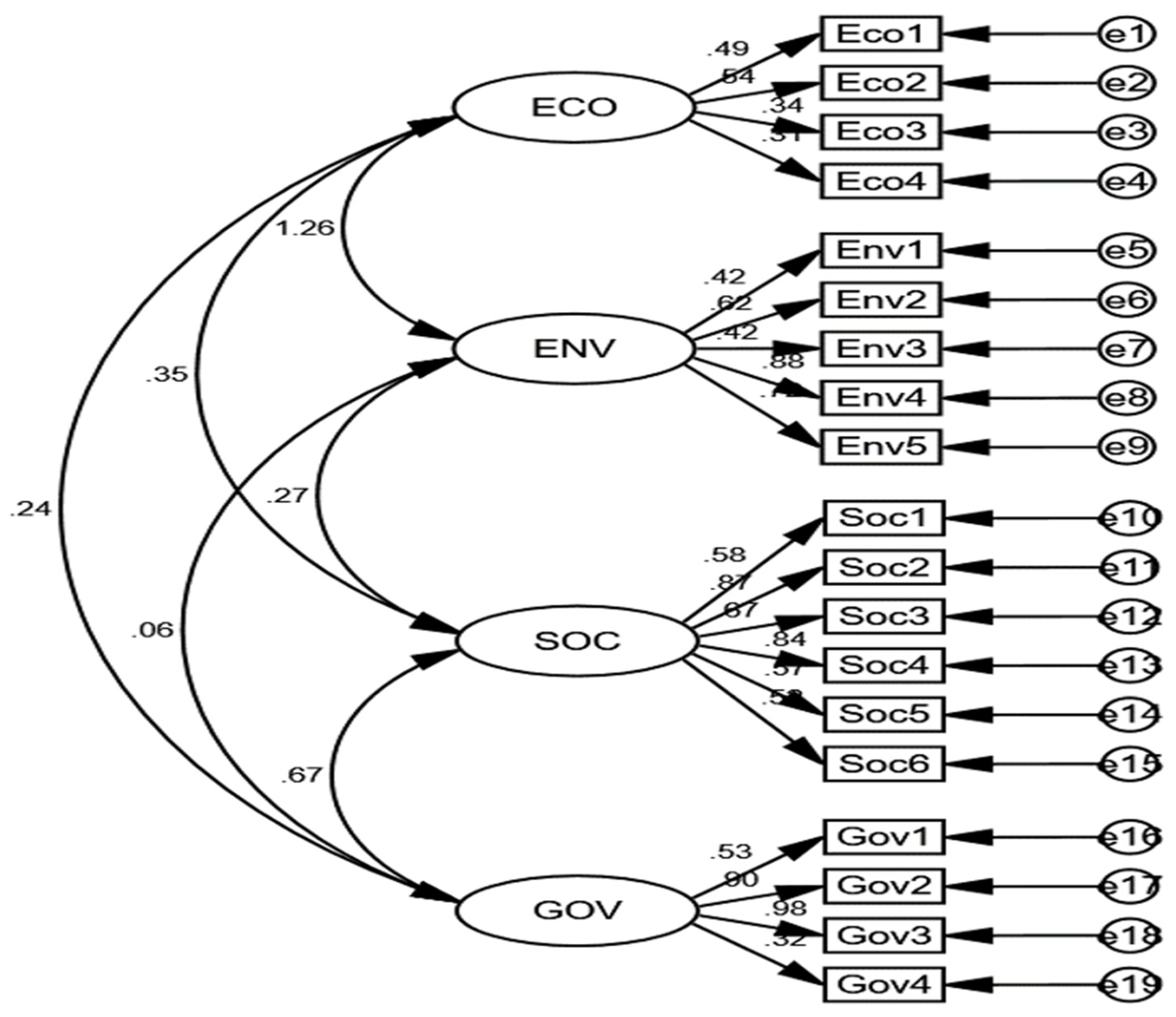 Sustainability 16 09087 g002 Sustainability 16 09087 g002
