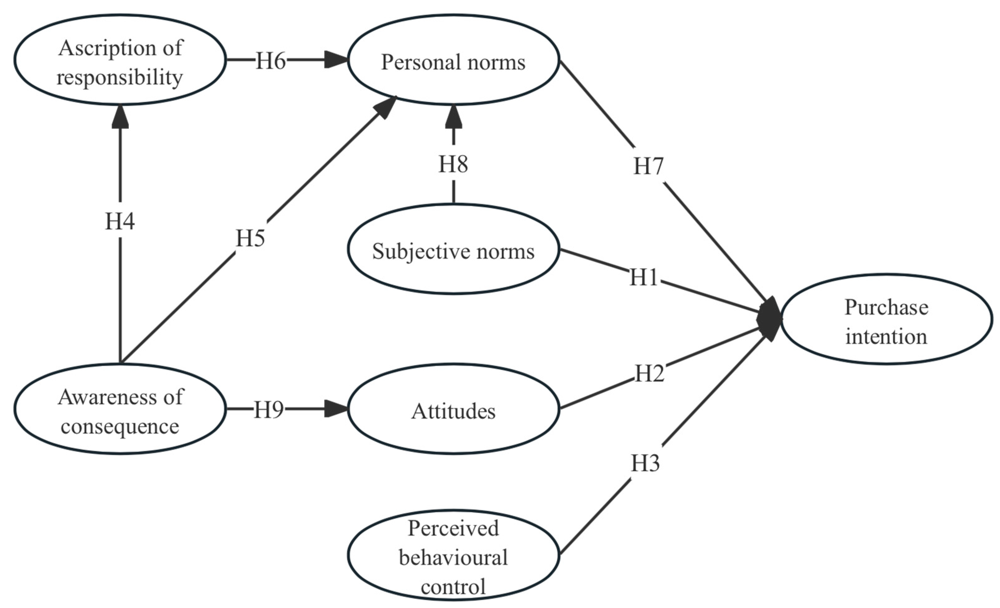 Sustainability 16 09092 g001