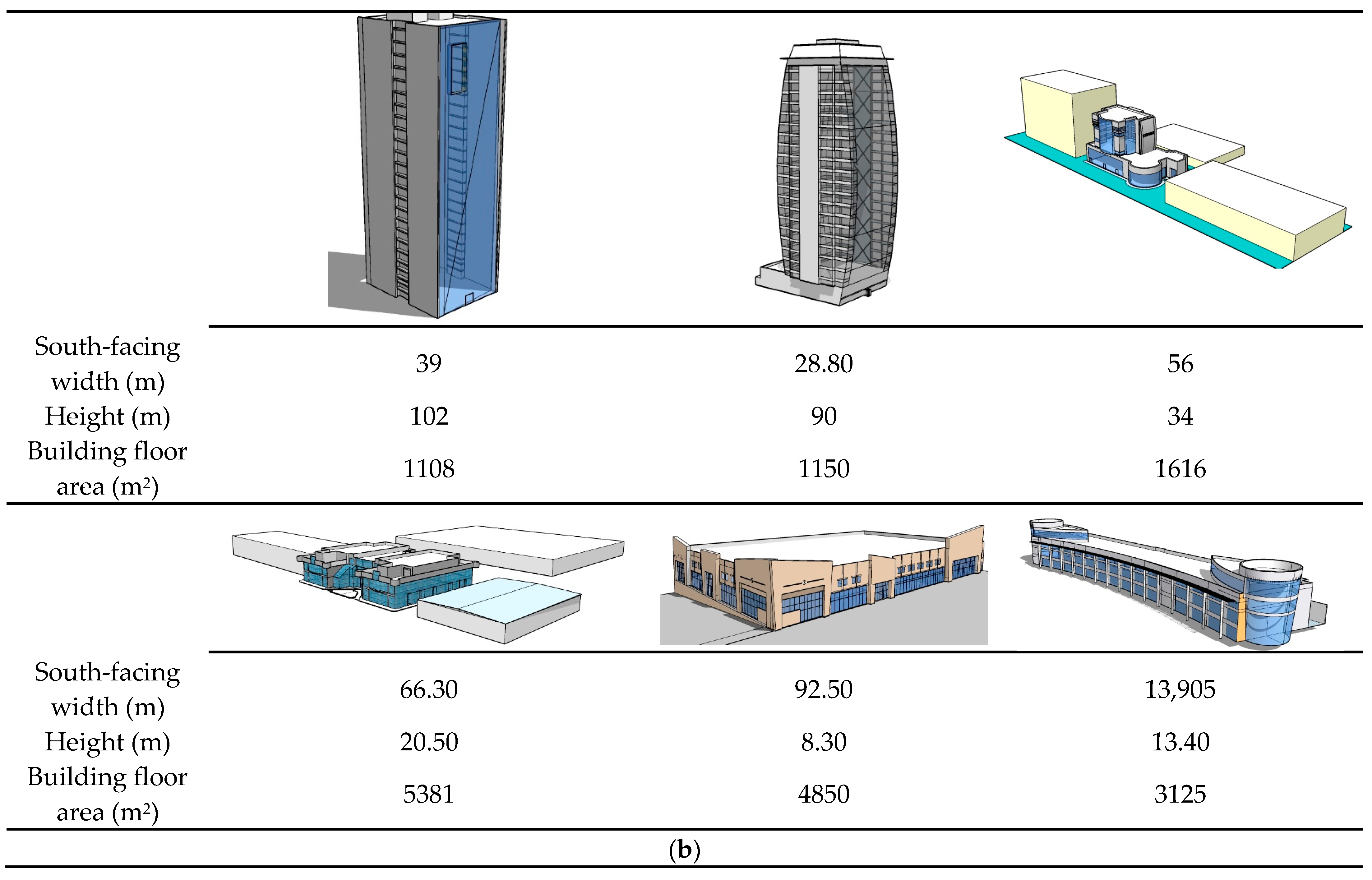 Sustainability 16 09095 g003b