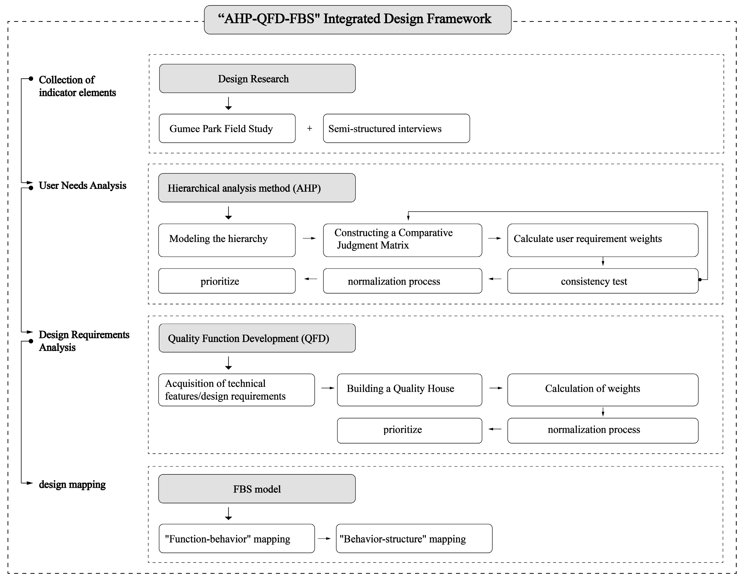Sustainability 16 09096 g002