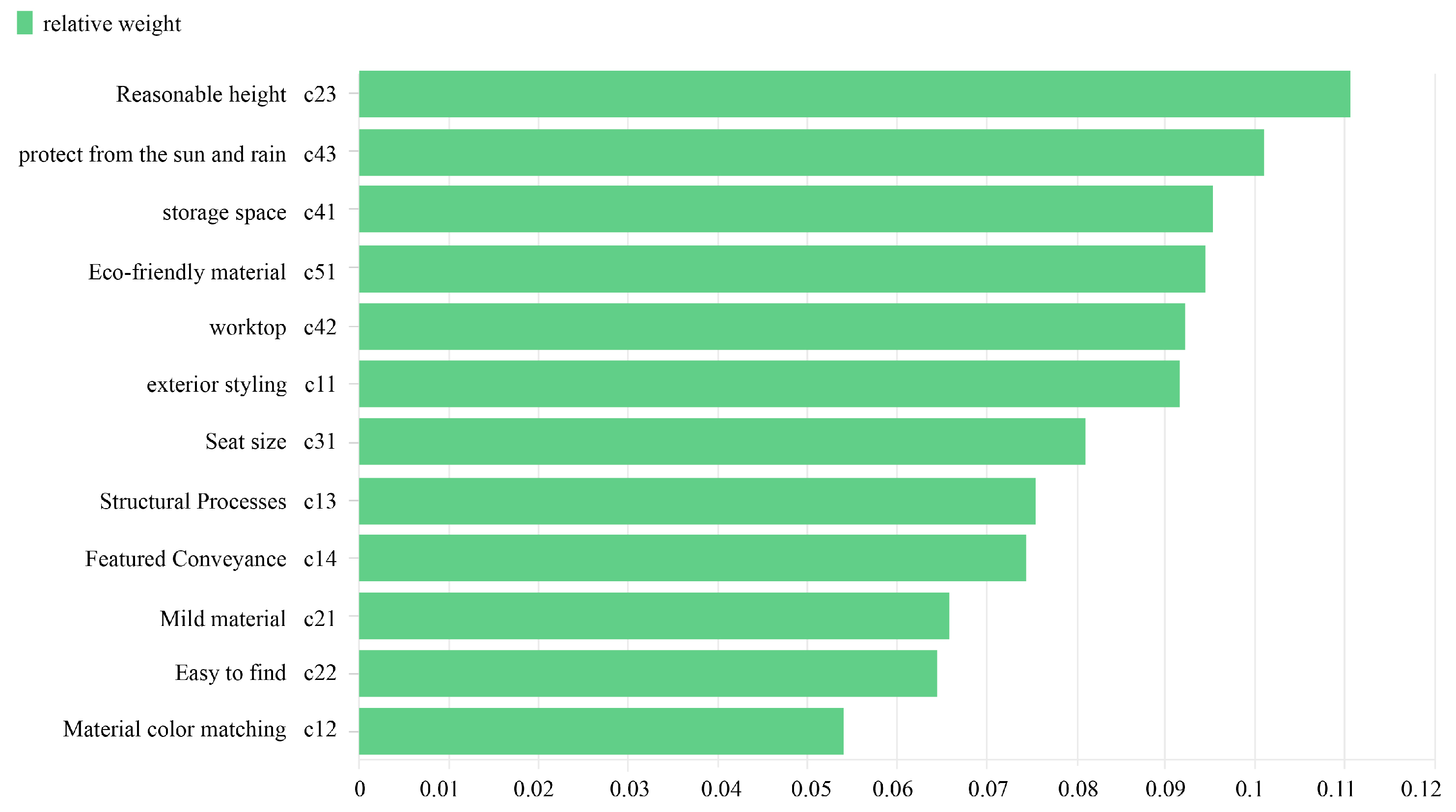 Sustainability 16 09096 g006