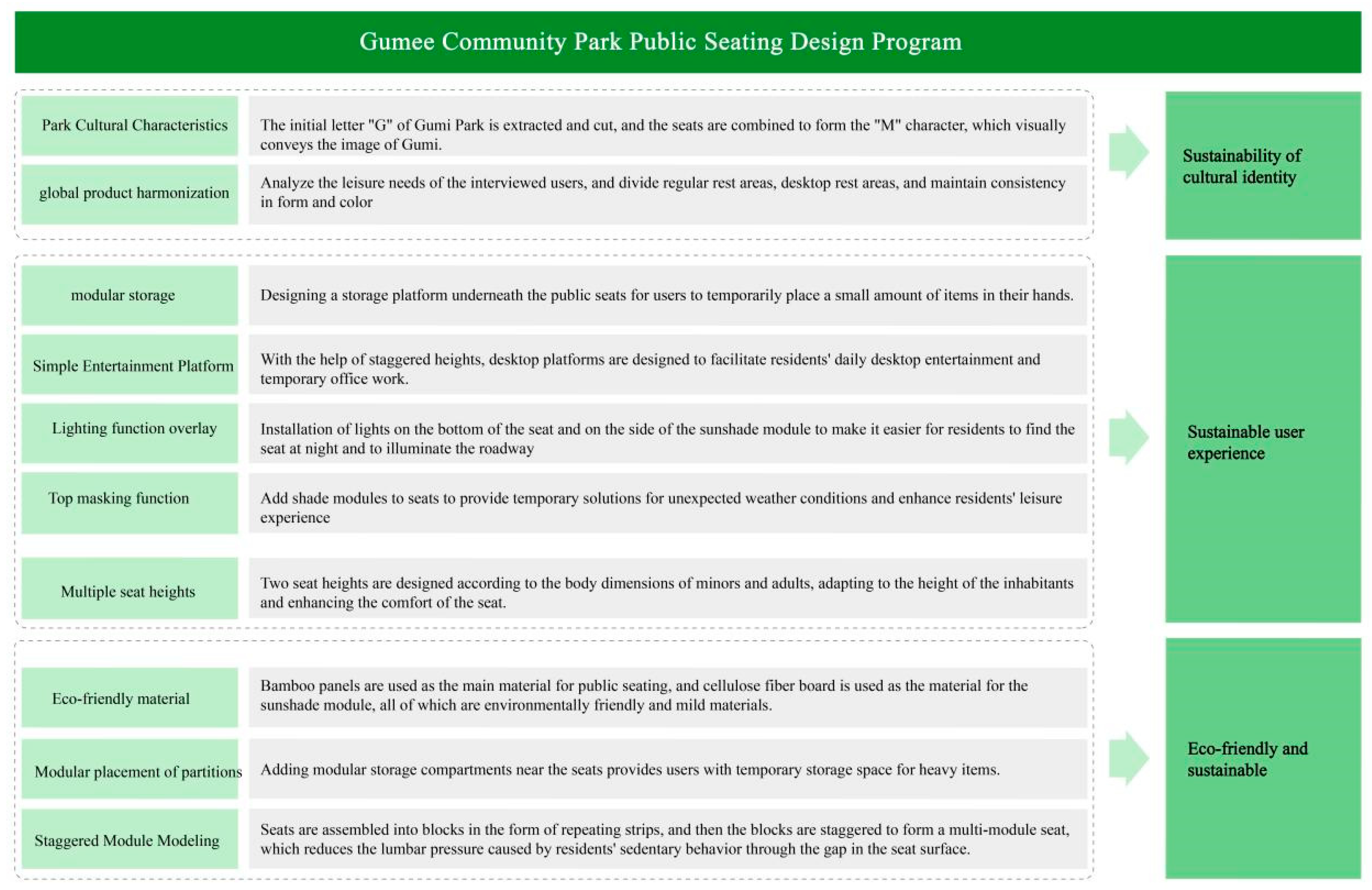 Sustainability 16 09096 g008