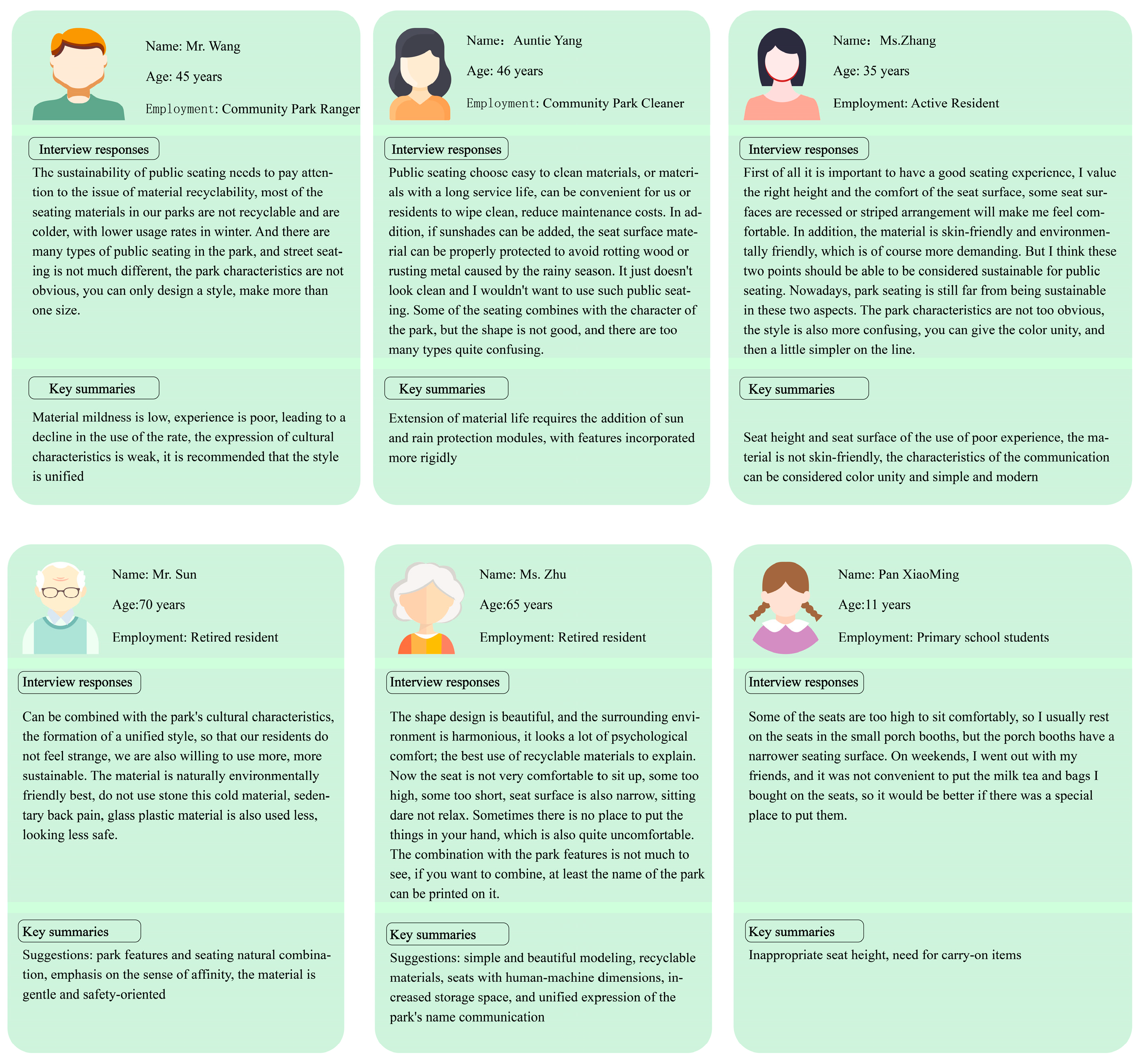 Sustainability 16 09096 g0a2