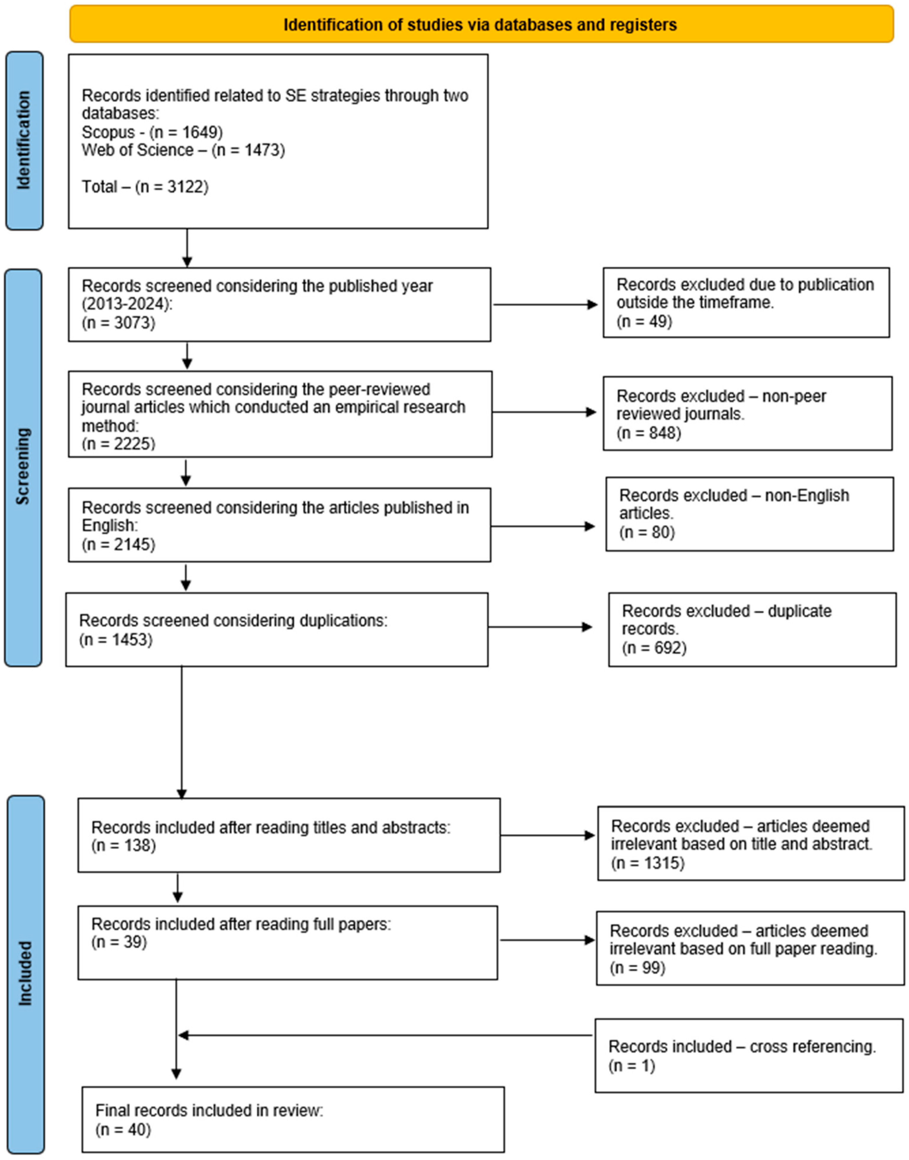 Sustainability 16 09097 g002