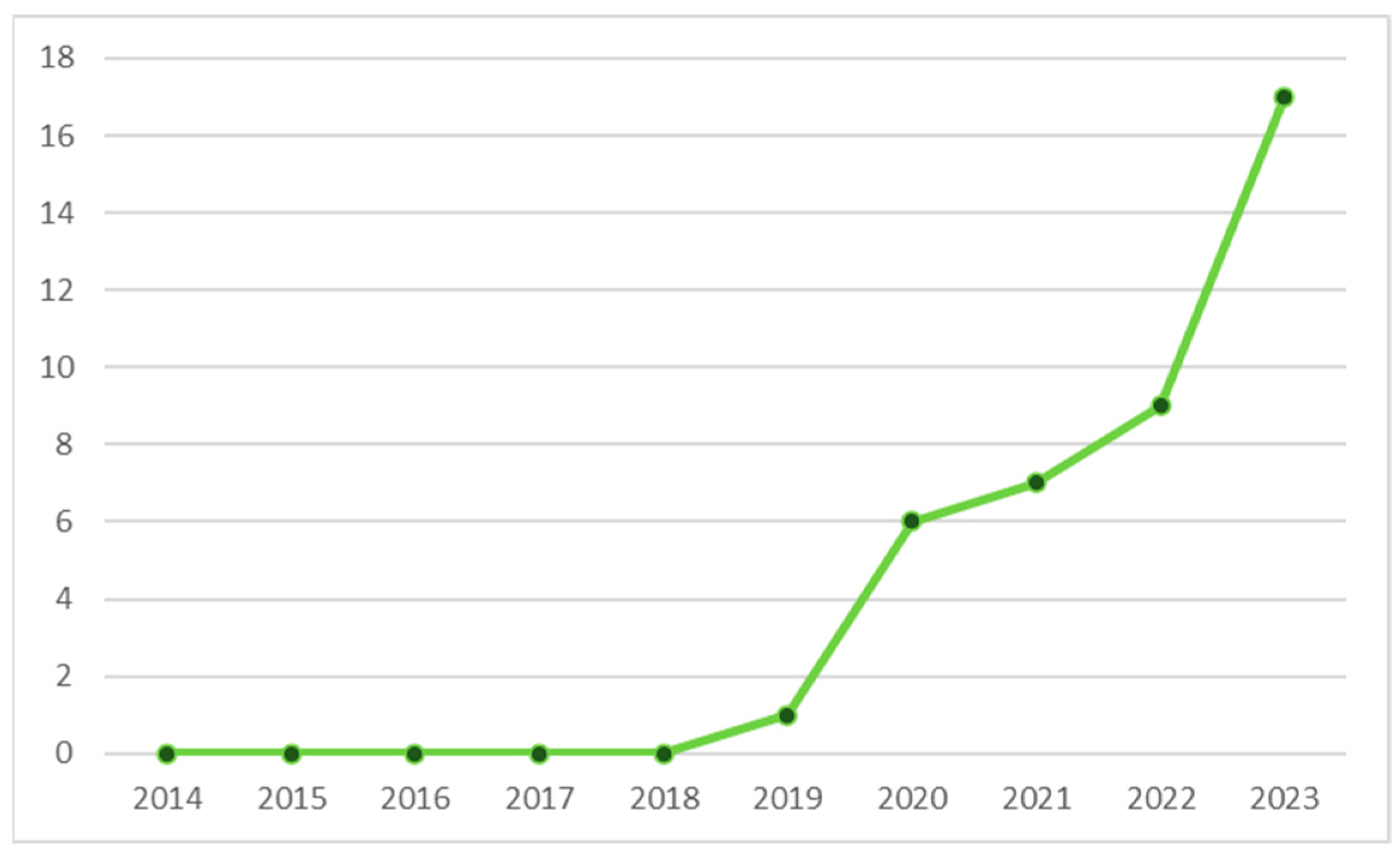 Sustainability 16 09097 g003