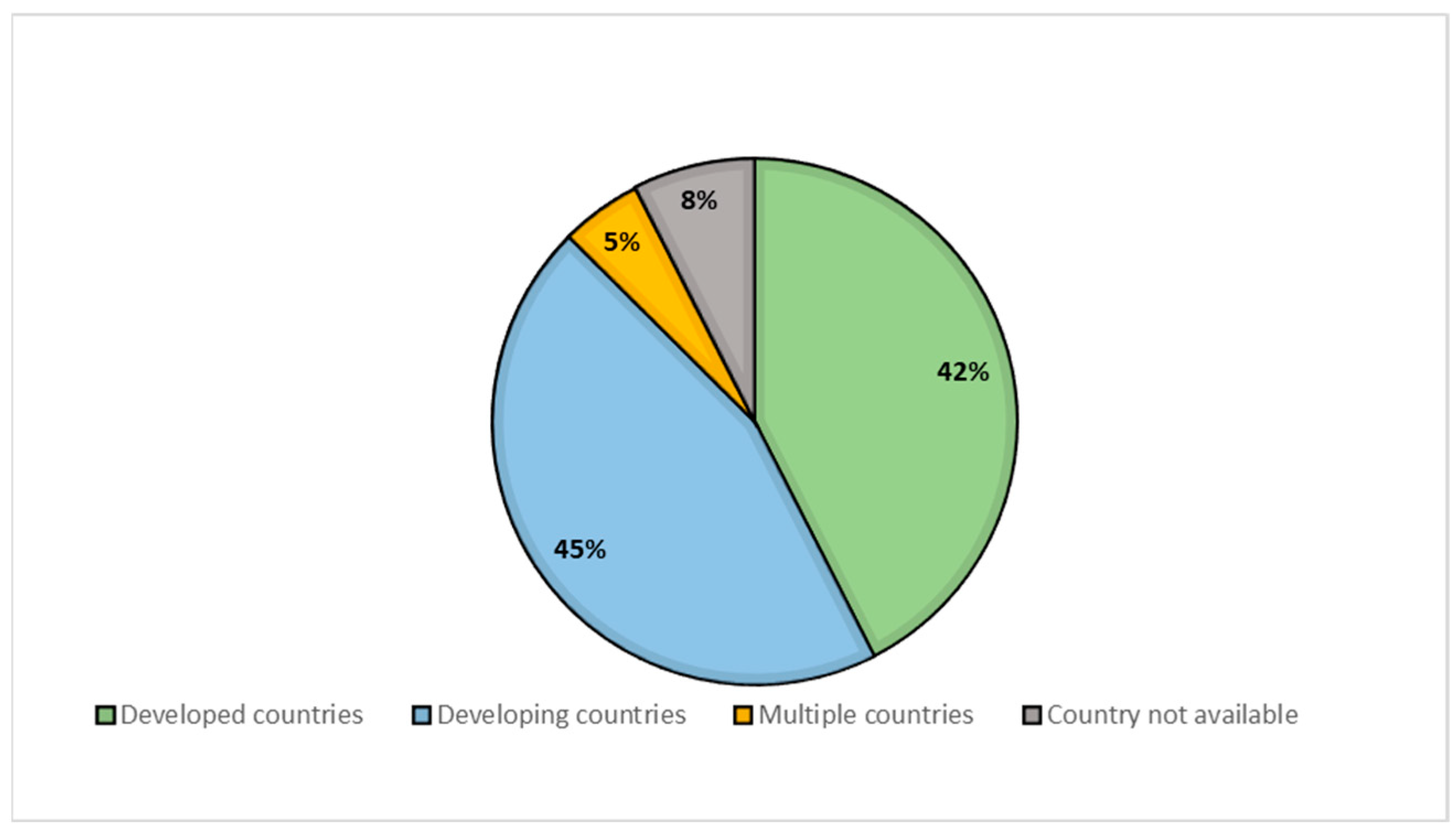 Sustainability 16 09097 g004