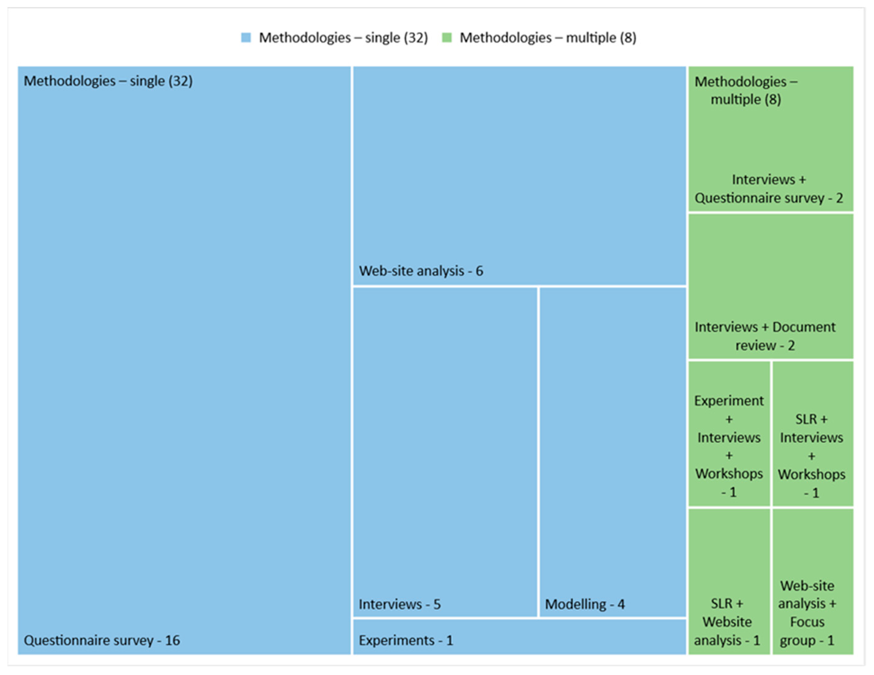 Sustainability 16 09097 g005
