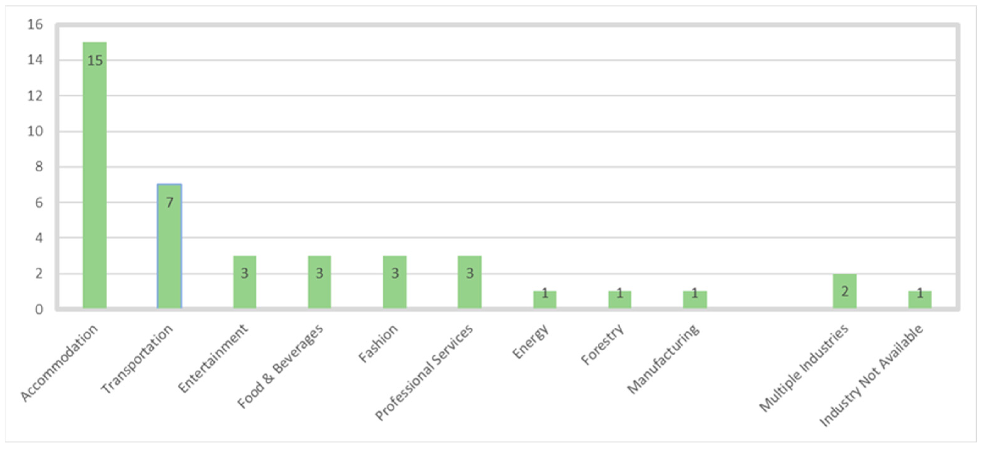 Sustainability 16 09097 g006