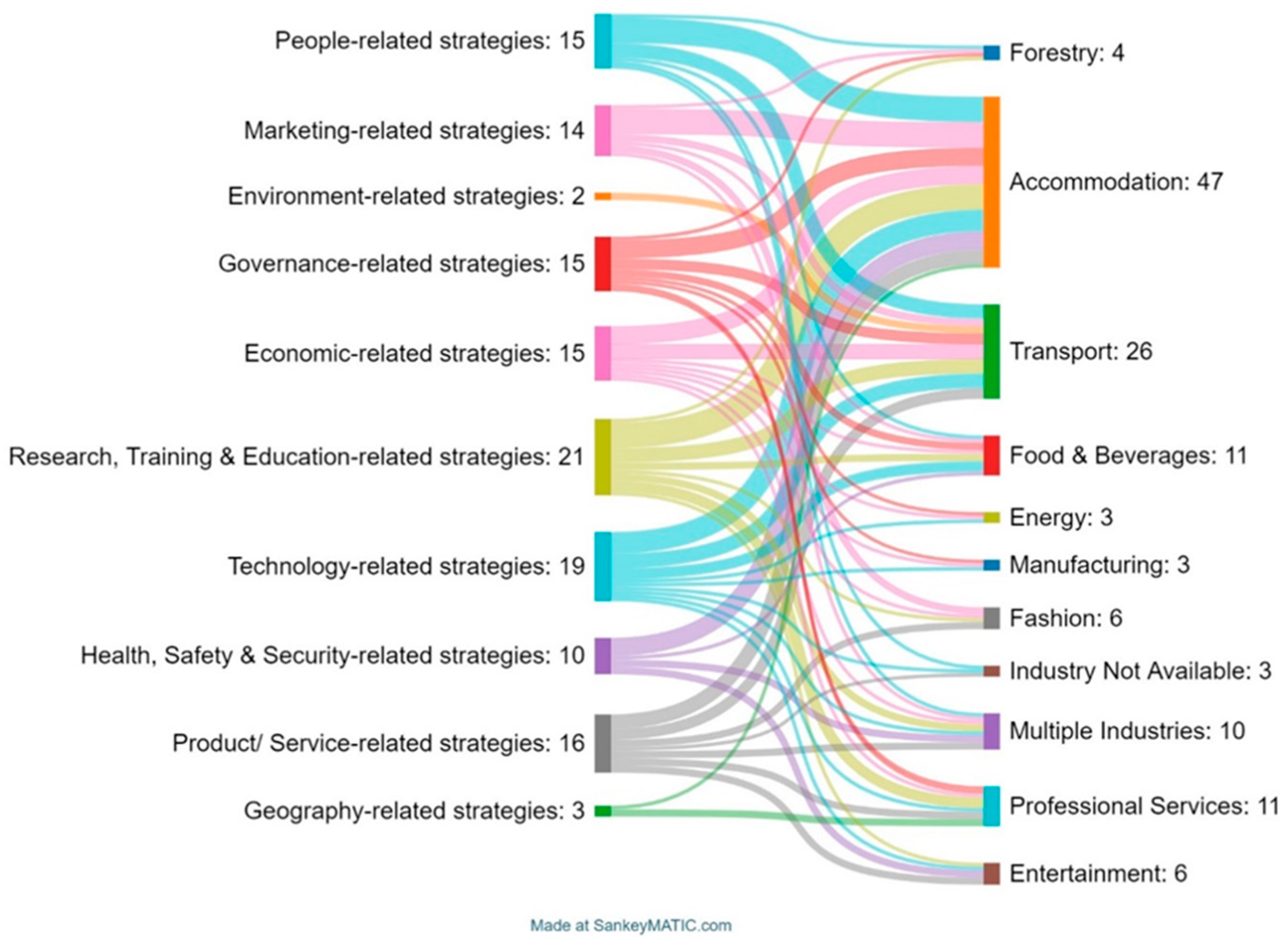 Sustainability 16 09097 g007