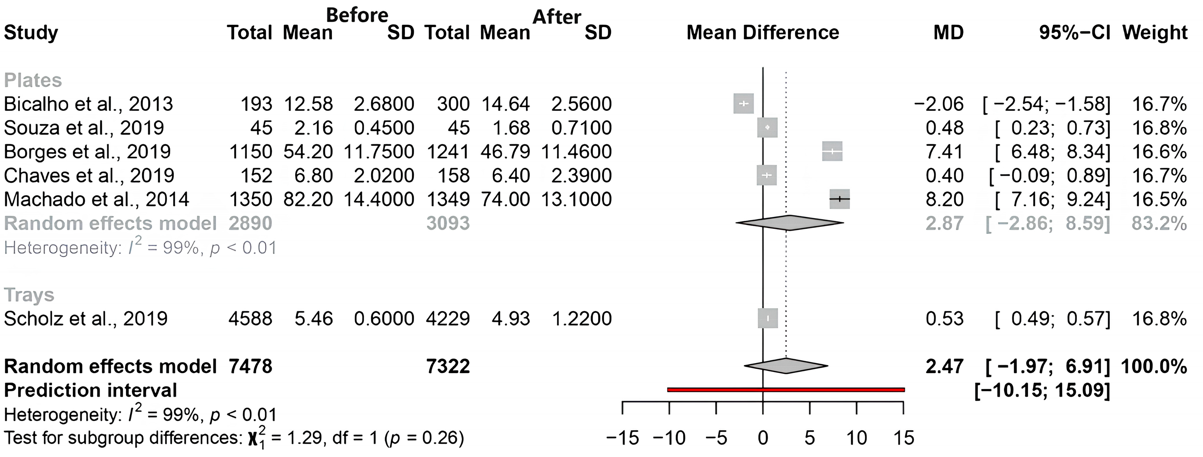 Sustainability 16 09099 g003