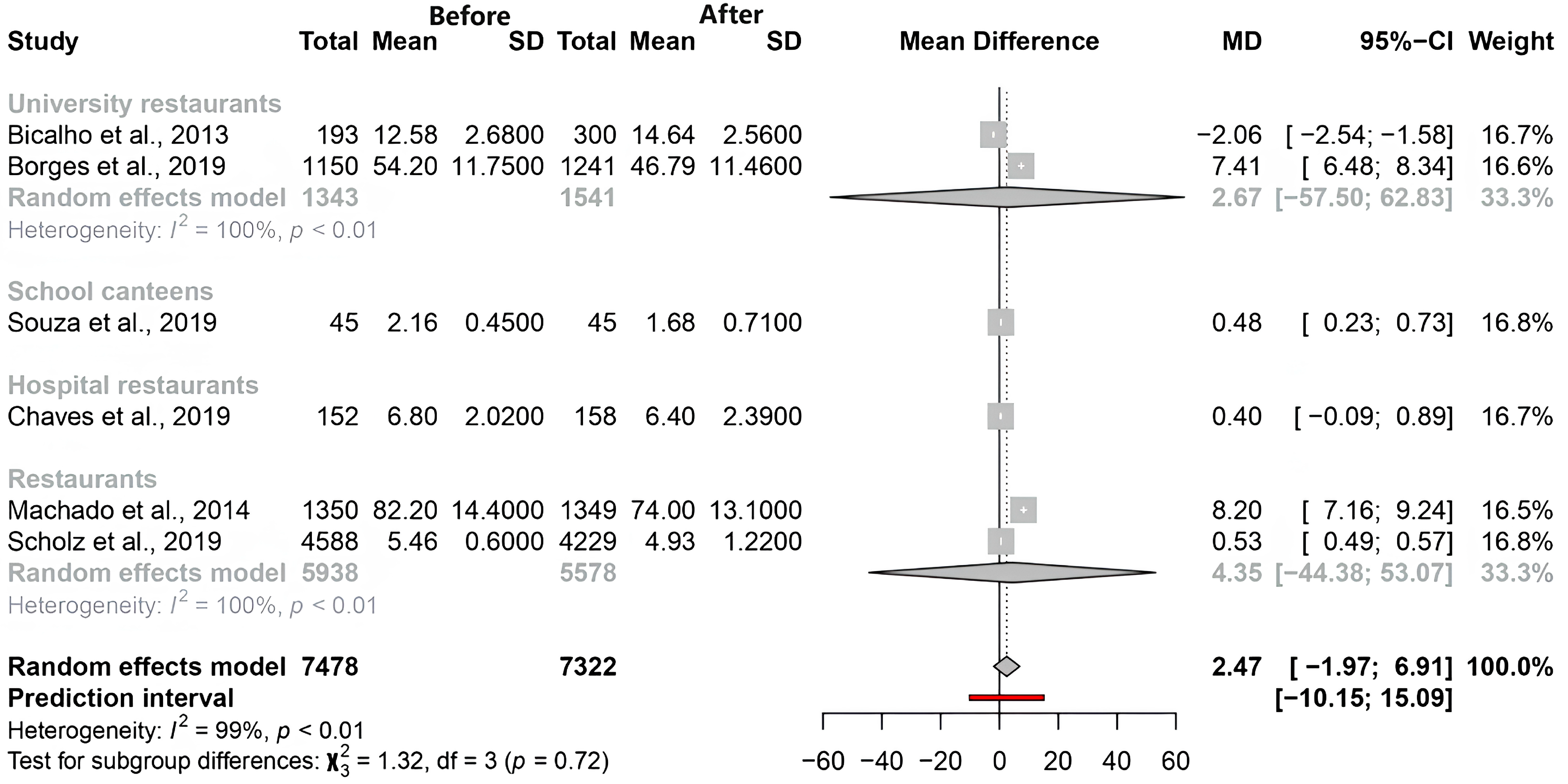 Sustainability 16 09099 g004