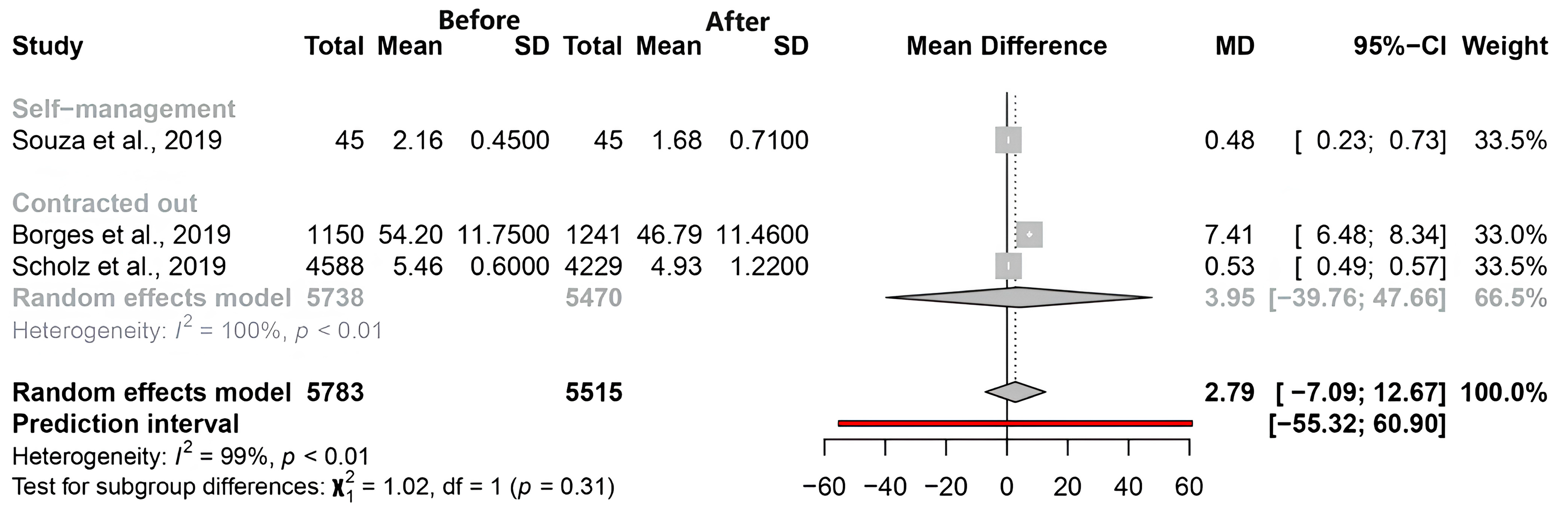 Sustainability 16 09099 g005