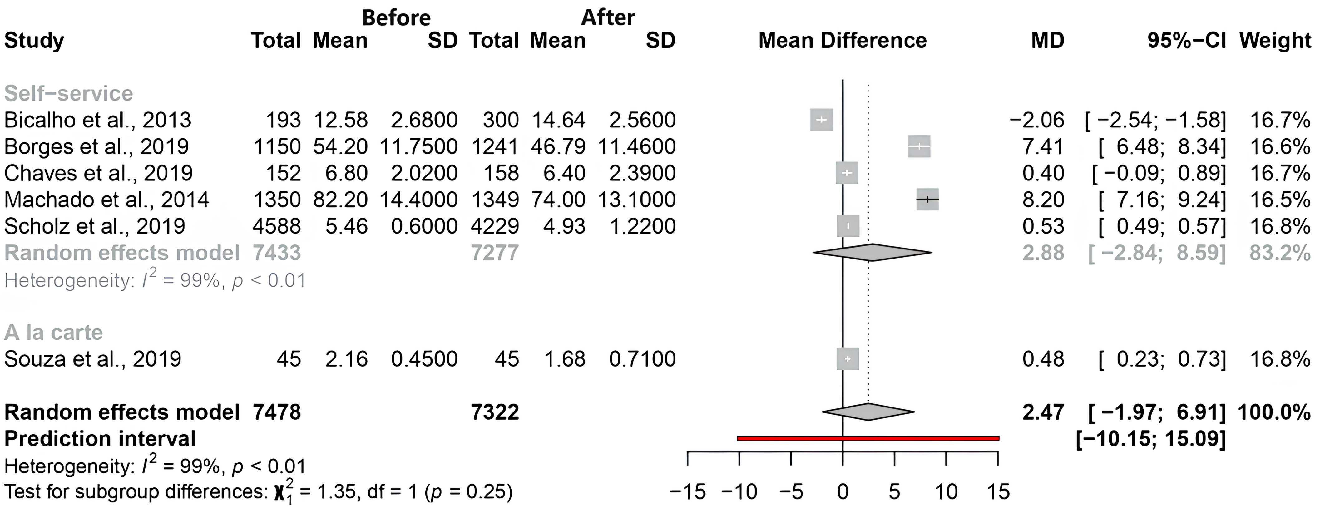 Sustainability 16 09099 g006