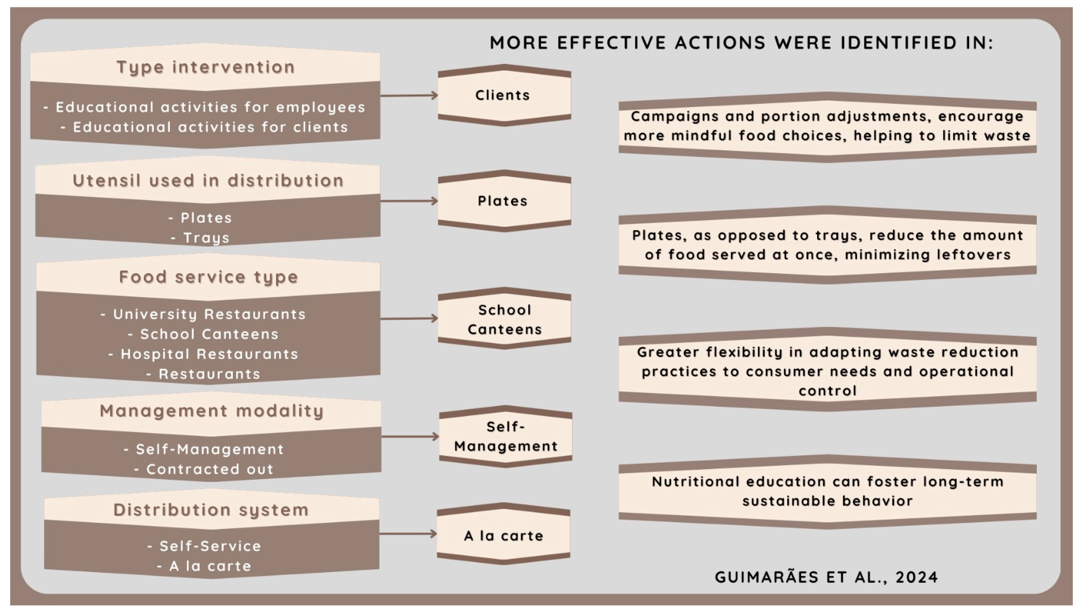 Sustainability 16 09099 g007