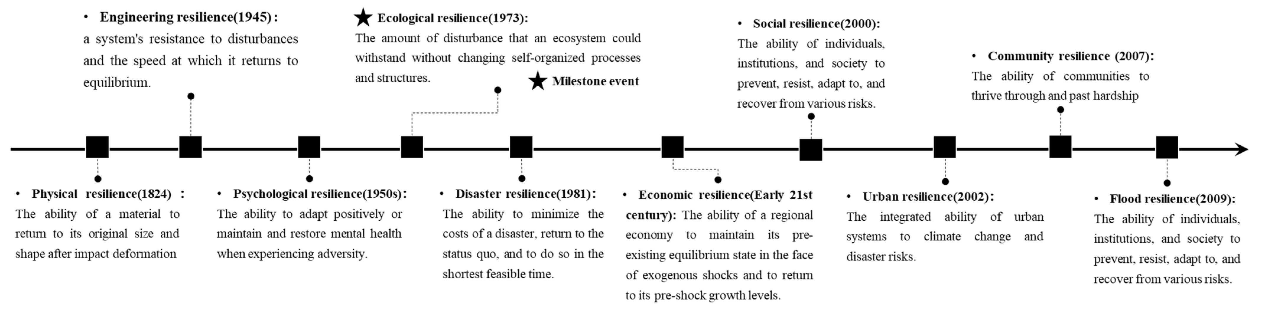 Sustainability 16 09101 g001