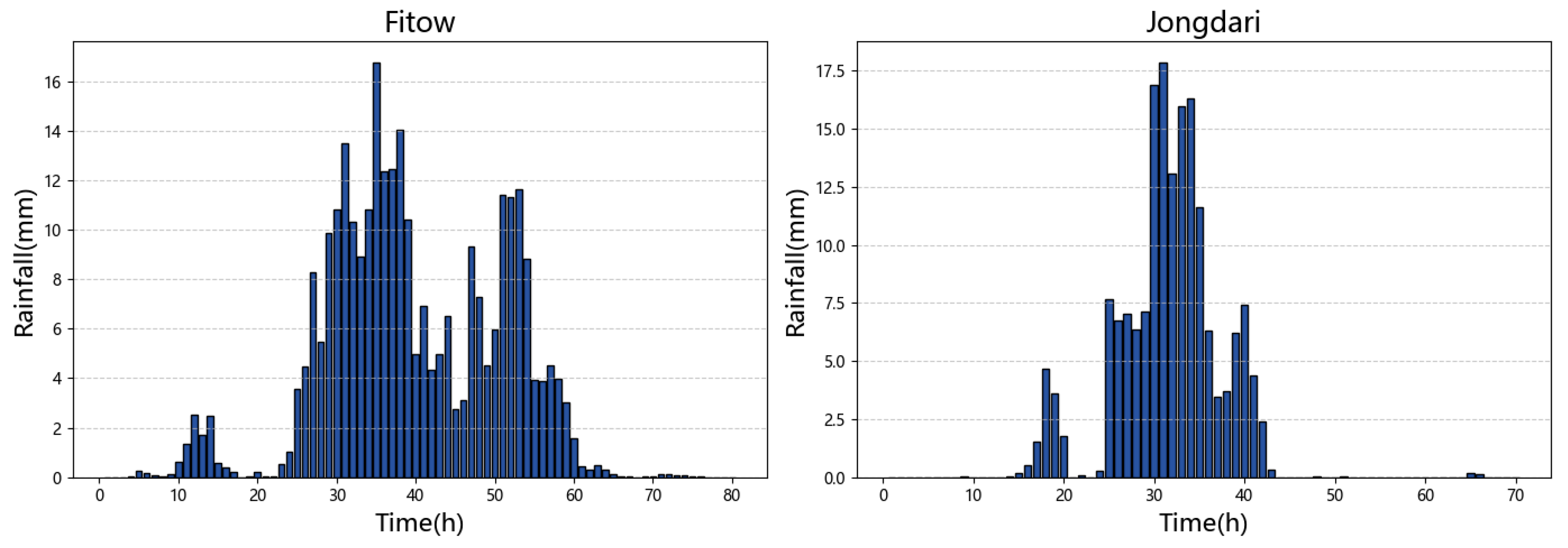 Sustainability 16 09101 g006