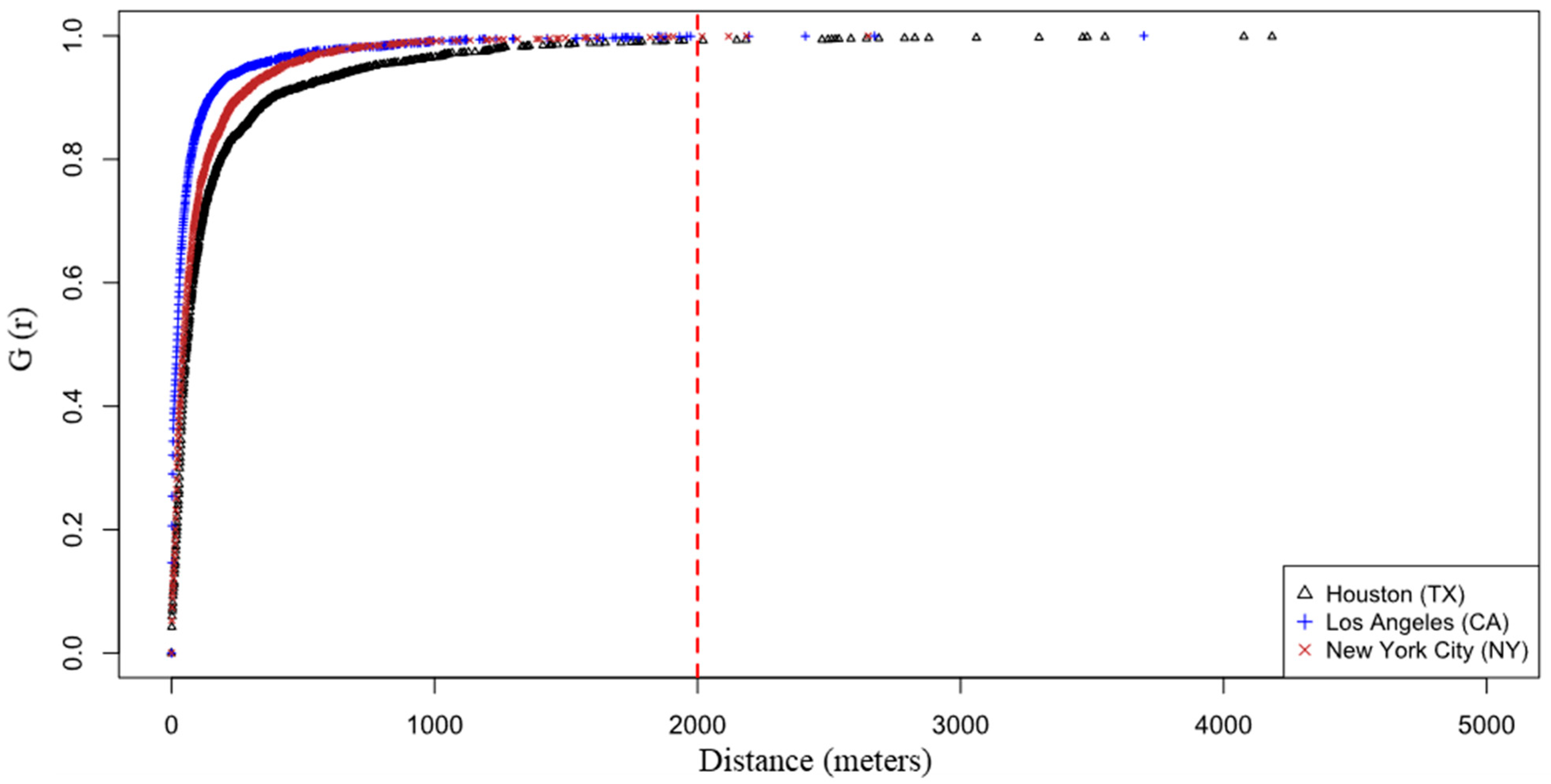 Sustainability 16 09102 g003