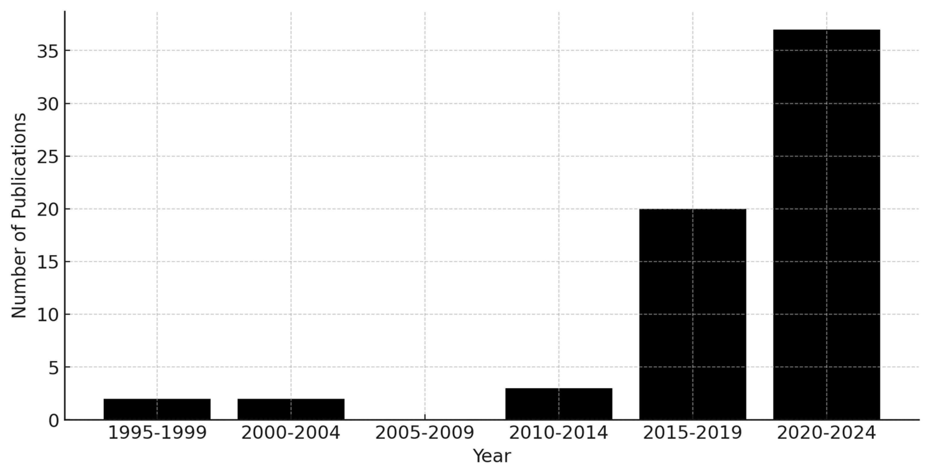 Sustainability 16 09108 g002