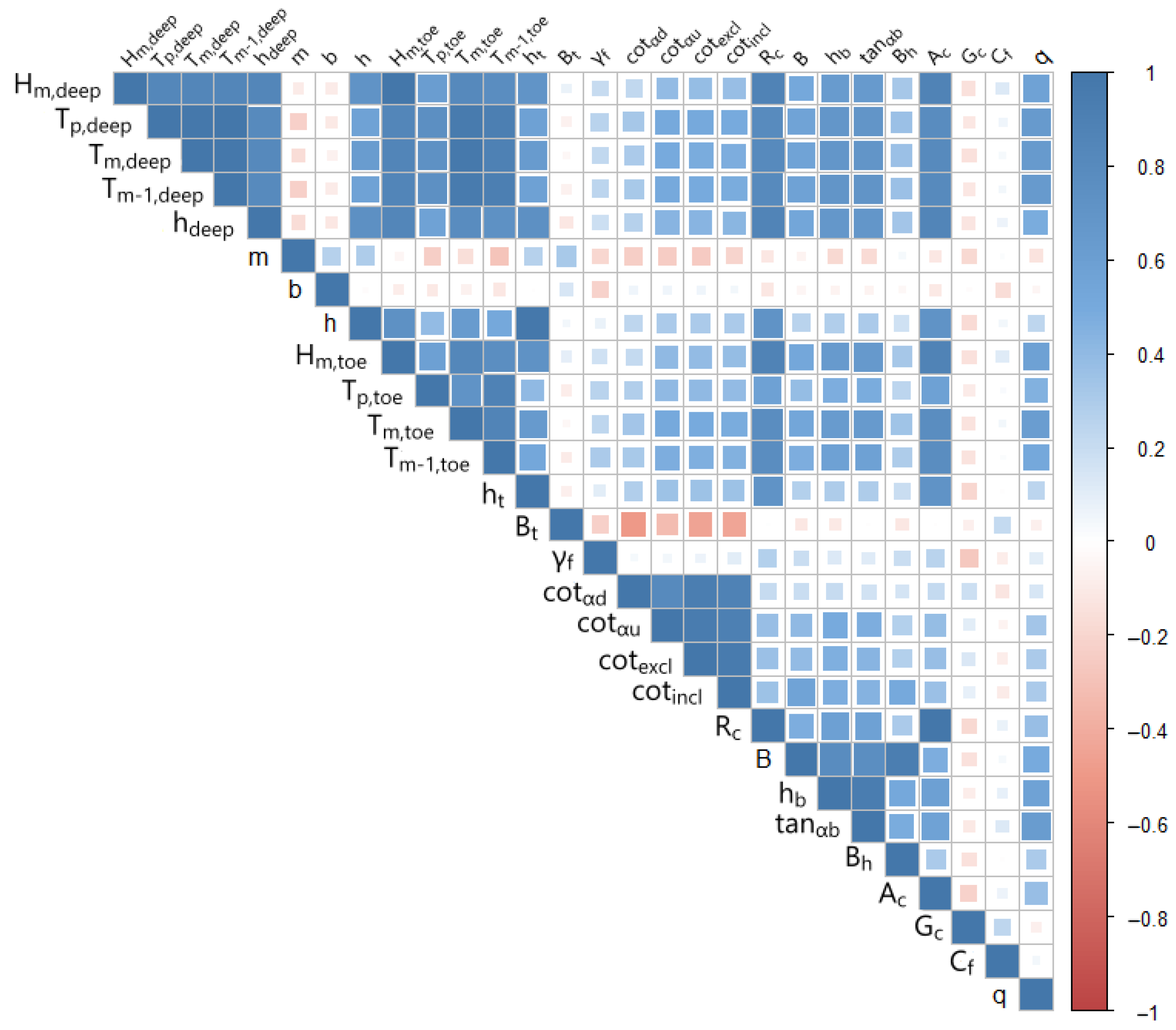 Sustainability 16 09110 g006 Sustainability 16 09110 g006