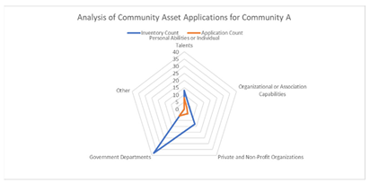 Sustainability 16 09112 i001