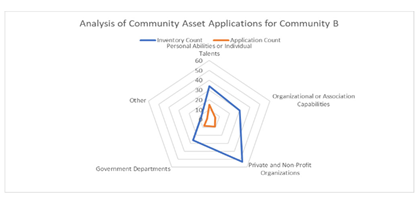 Sustainability 16 09112 i002