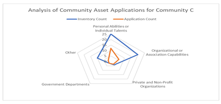 Sustainability 16 09112 i003