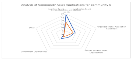 Sustainability 16 09112 i005