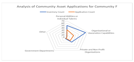 Sustainability 16 09112 i006