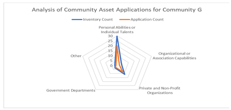 Sustainability 16 09112 i007