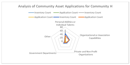 Sustainability 16 09112 i008